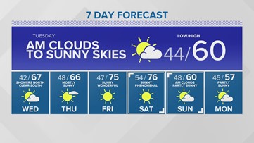 Western Washington Forecast