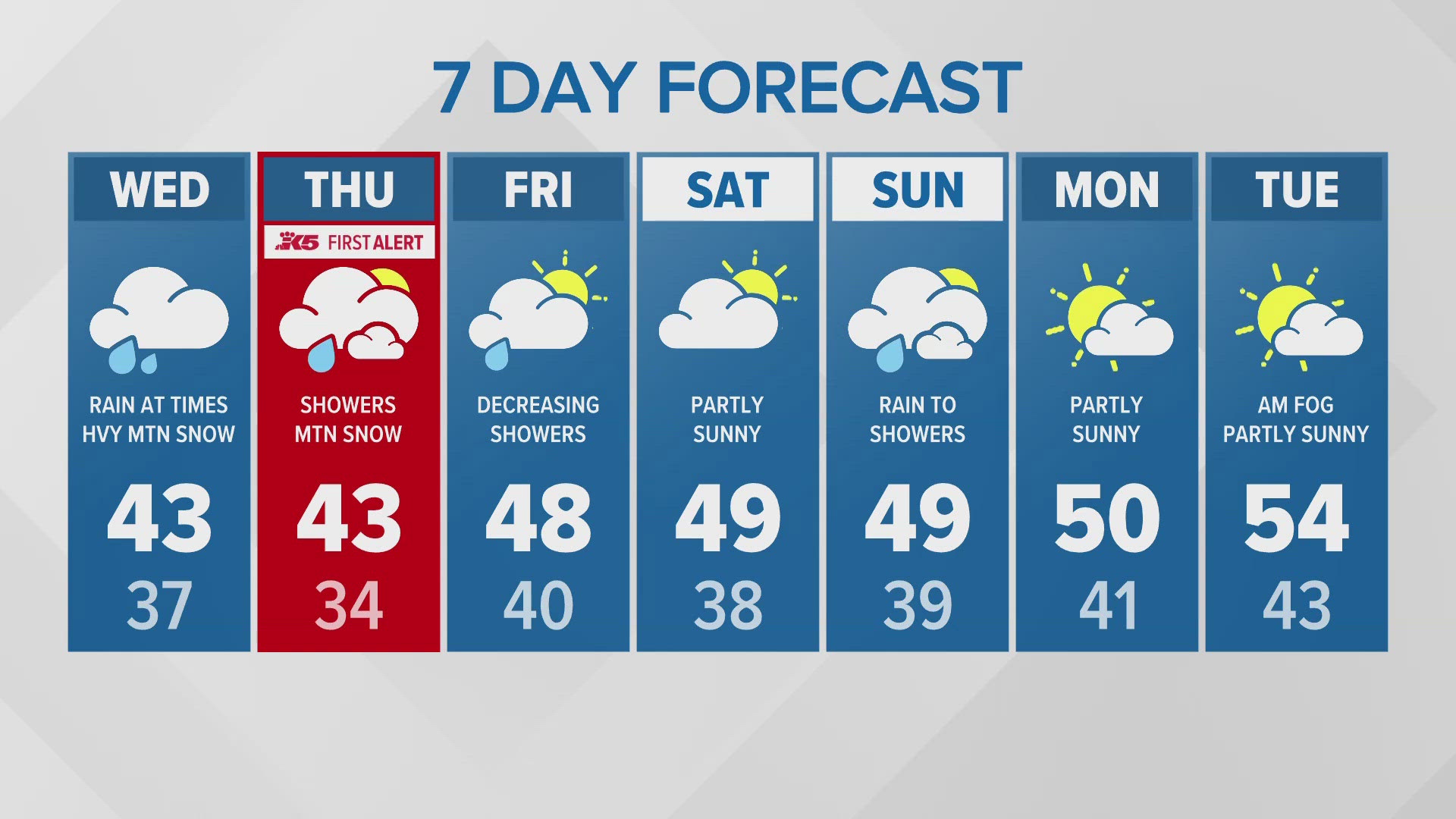 Heavy mountain snow possible in the Cascades | KING 5 weather