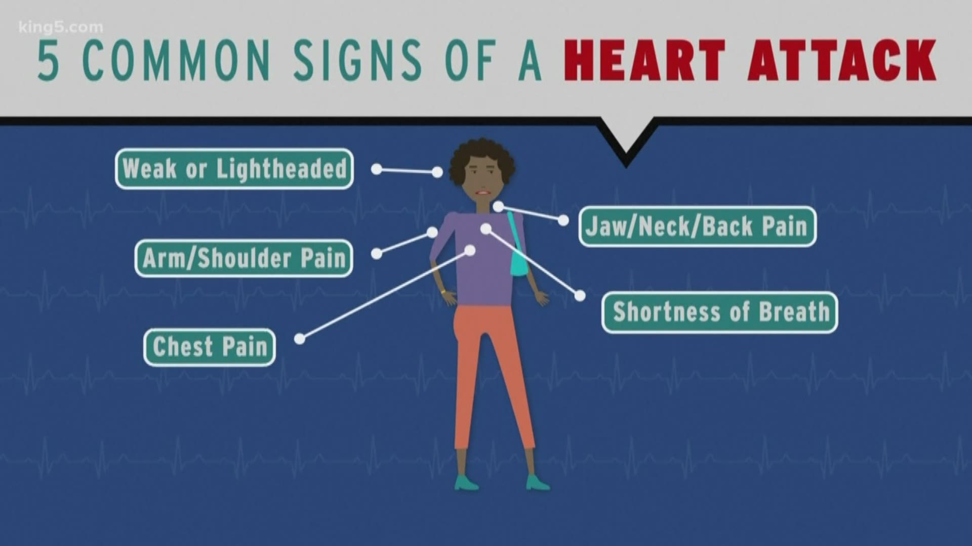 KING 5's Amity Addrisi helps viewers understand the telltale signs of a heart attack during tonight's HealthLink story.