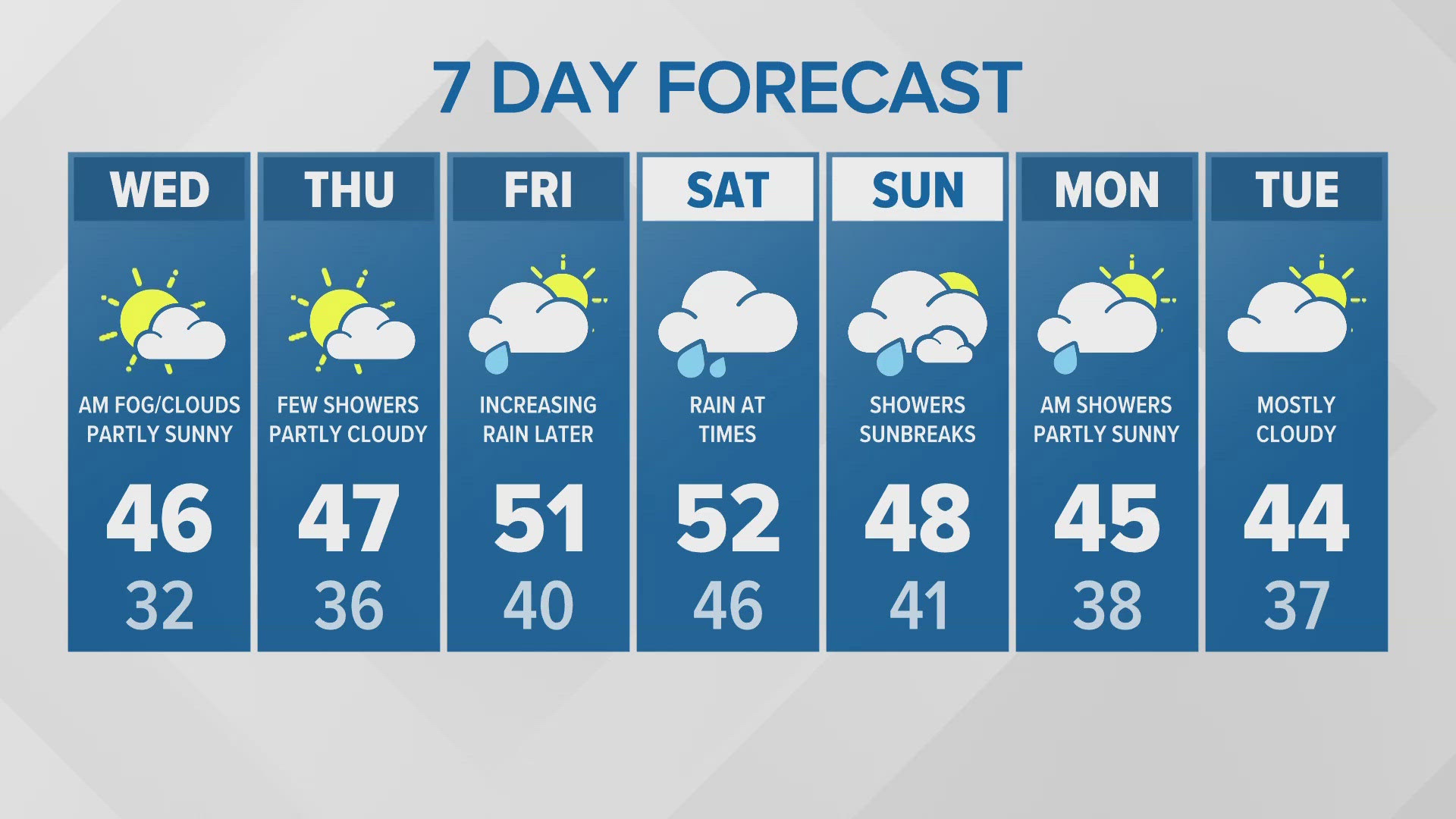 Late evening forecast with KING 5 Meteorologist Leah Pezzetti for Dec. 3, 2024.