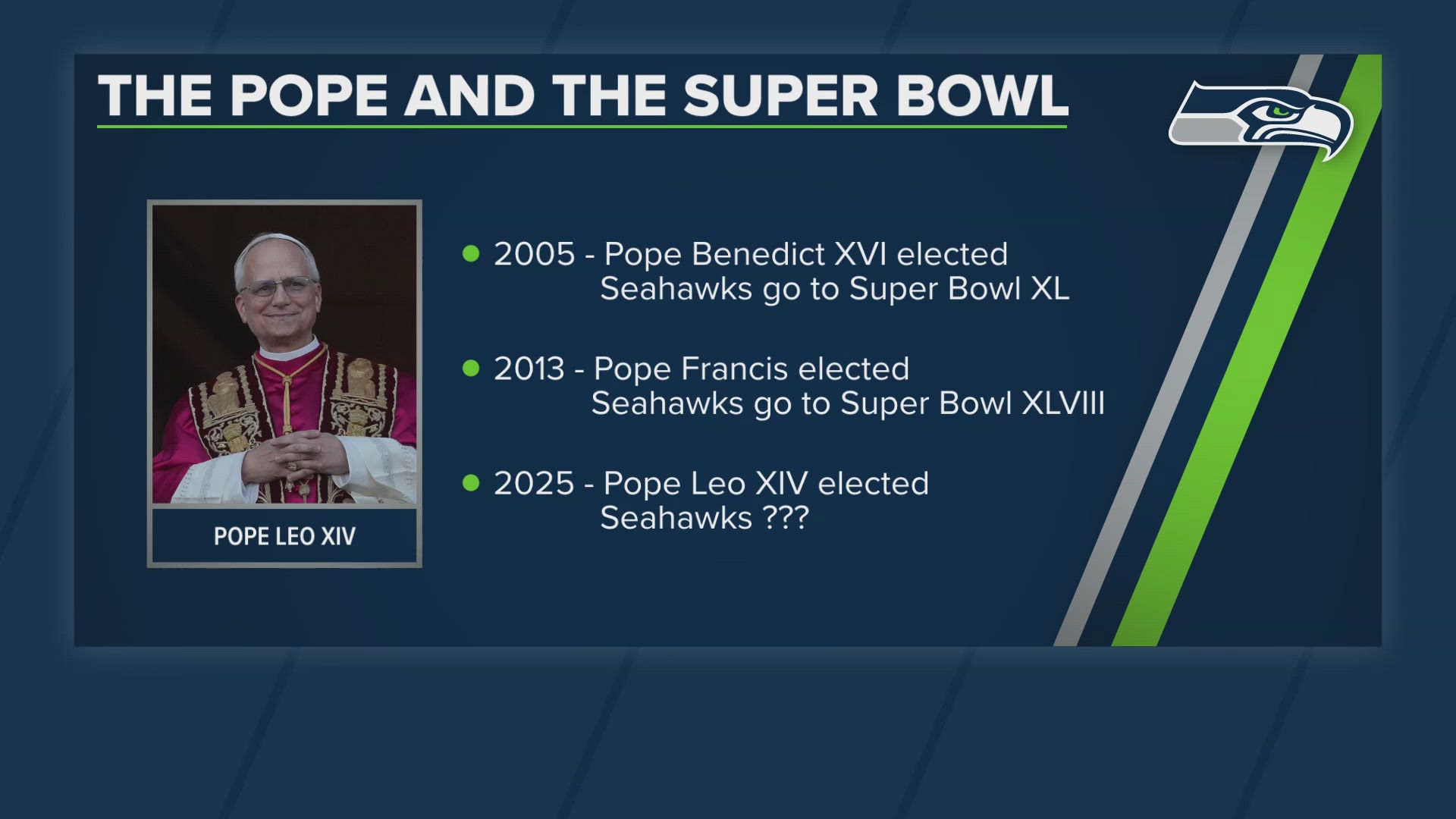 Pope Leo XIV was elected on Thursday. Here's a look at past pope elections and the Seahawks' Super Bowl appearances. 