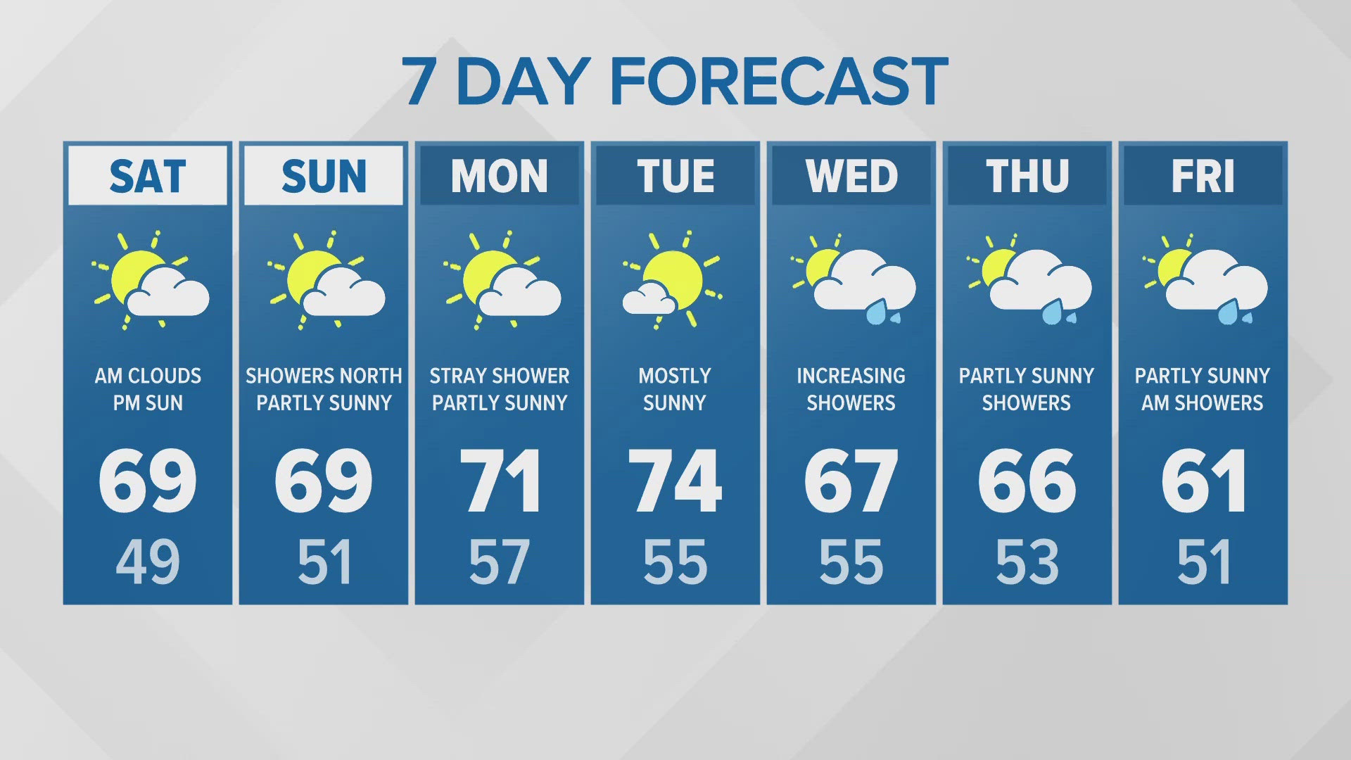 9/20 late night forecast with KING 5 Meteorologist Ashley Ruiz