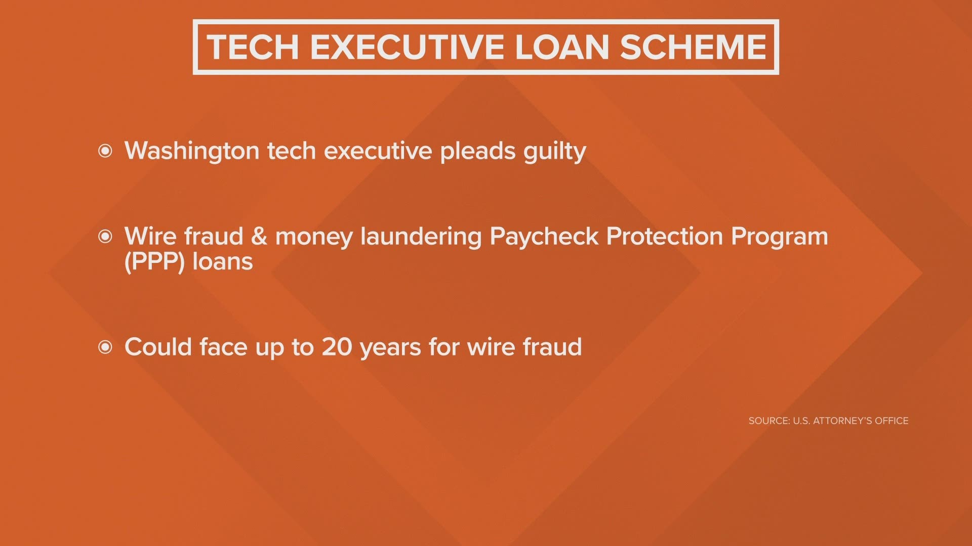 Mukund Mohan of Clyde Hill submitted eight fraudulent PPP loan applications on behalf of six different companies, according to the U.S. Attorney's Office.