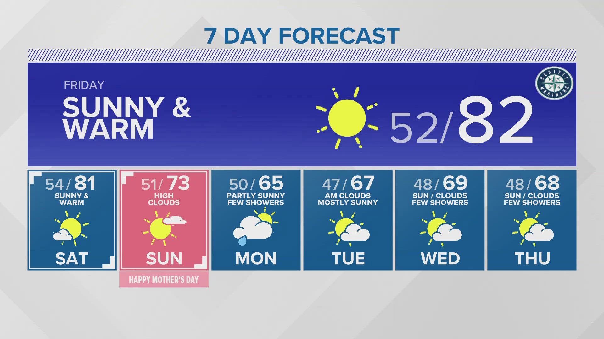 Late evening forecast with KING 5 Meteorologist Adam Claibon for May 9, 2024.