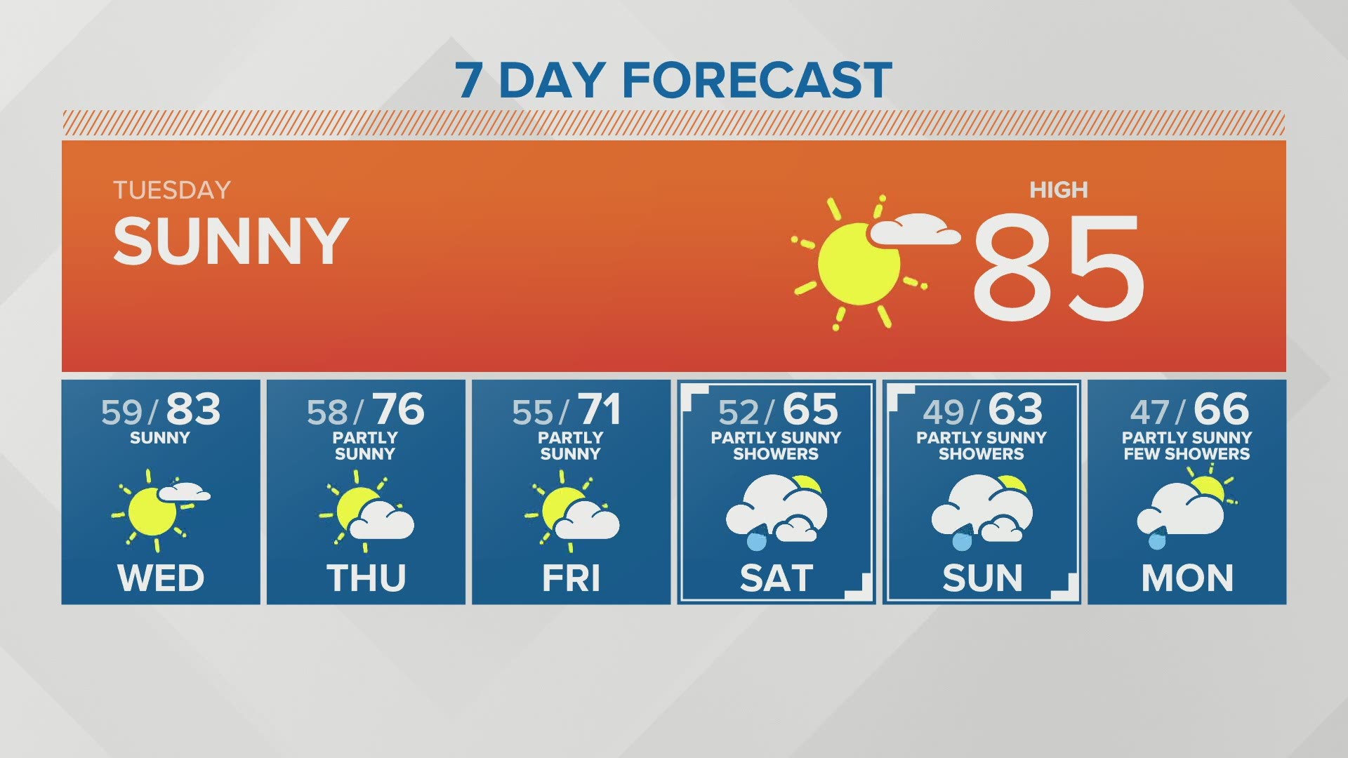 KING 5 weather | king5.com