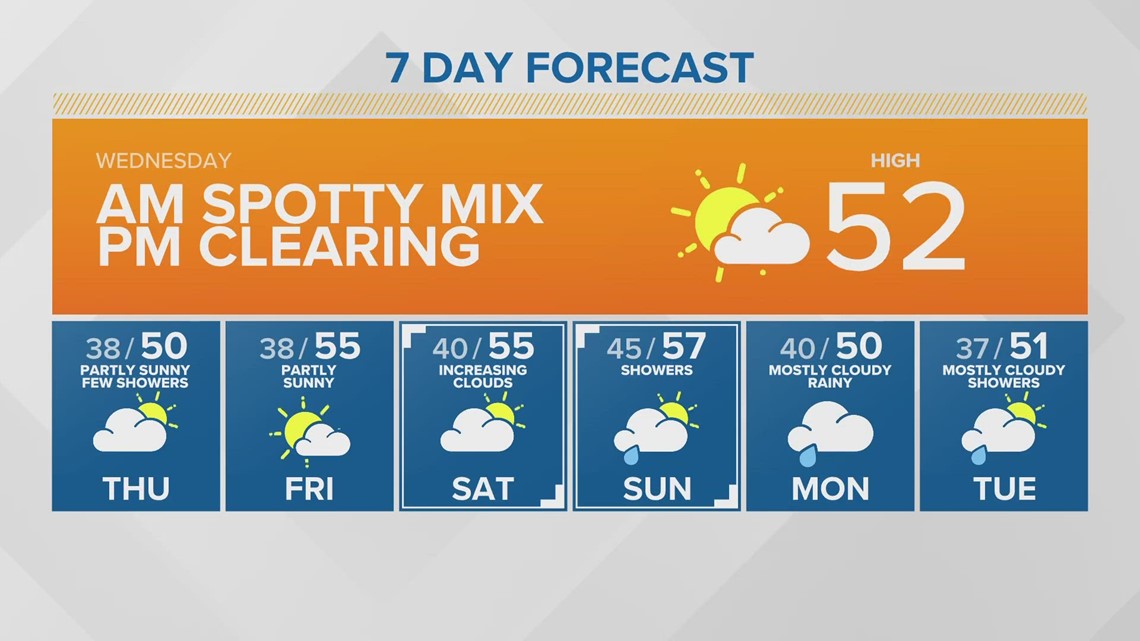 | KING 5 Weather | king5.com