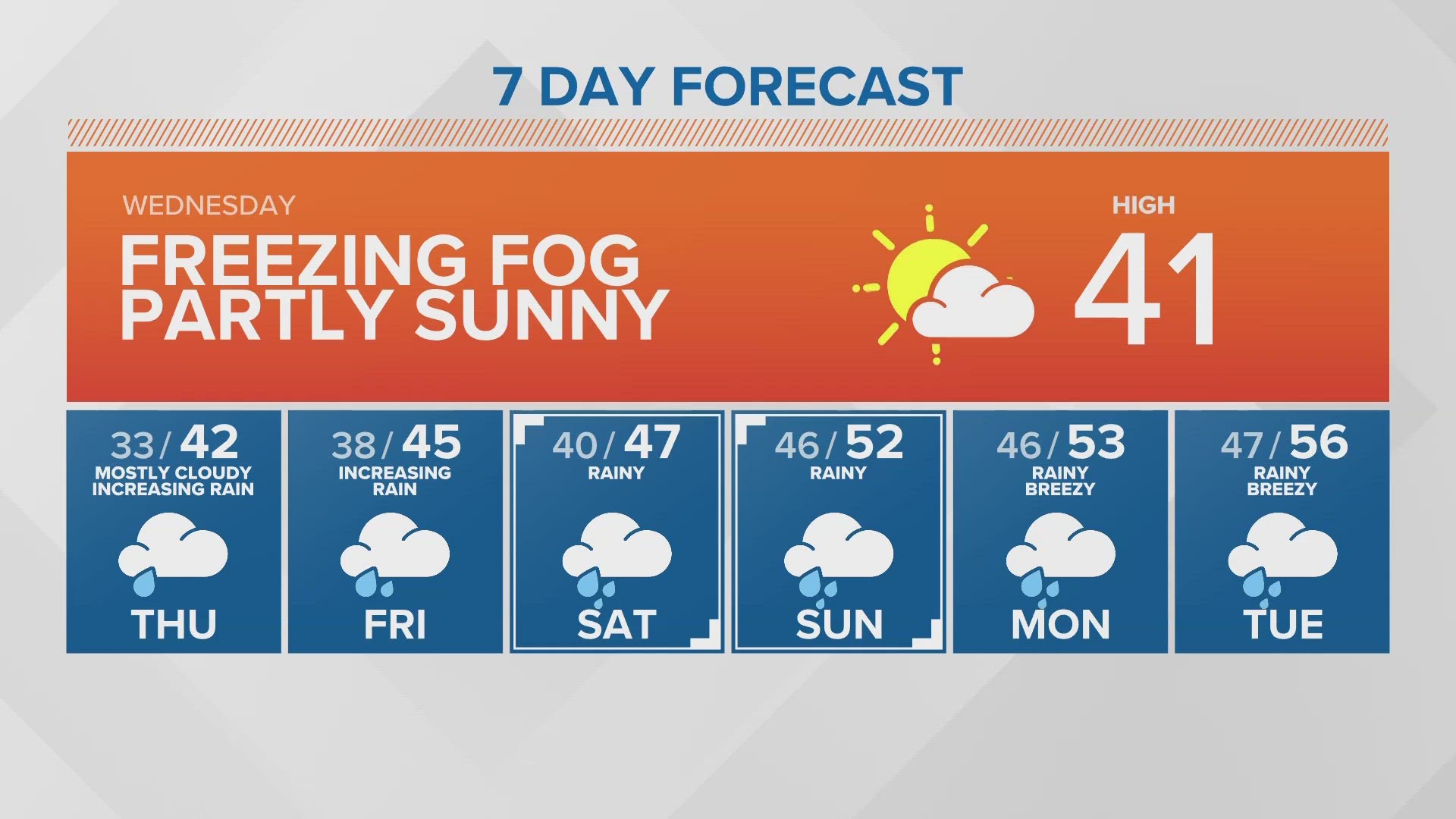 Seattle s Leading Local News Weather Traffic Sports And More Seattle s Leading Local News Weather Traffic Sports And More