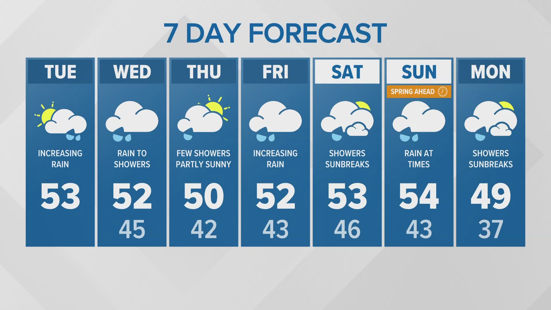 Rain expected to increase Tuesday into Wednesday | KING 5 weather ...