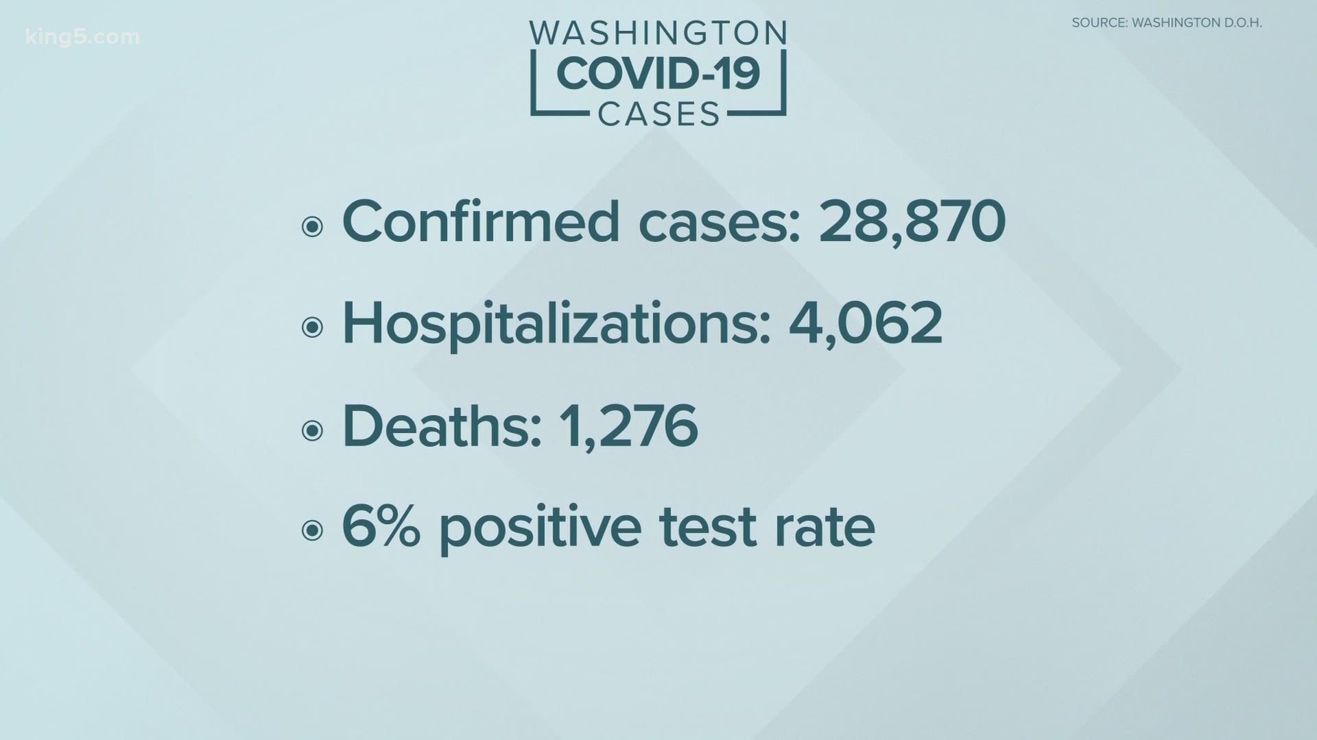 Continuing coverage of the coronavirus pandemic.  Updated at 6 AM on Tuesday, June 23rd.