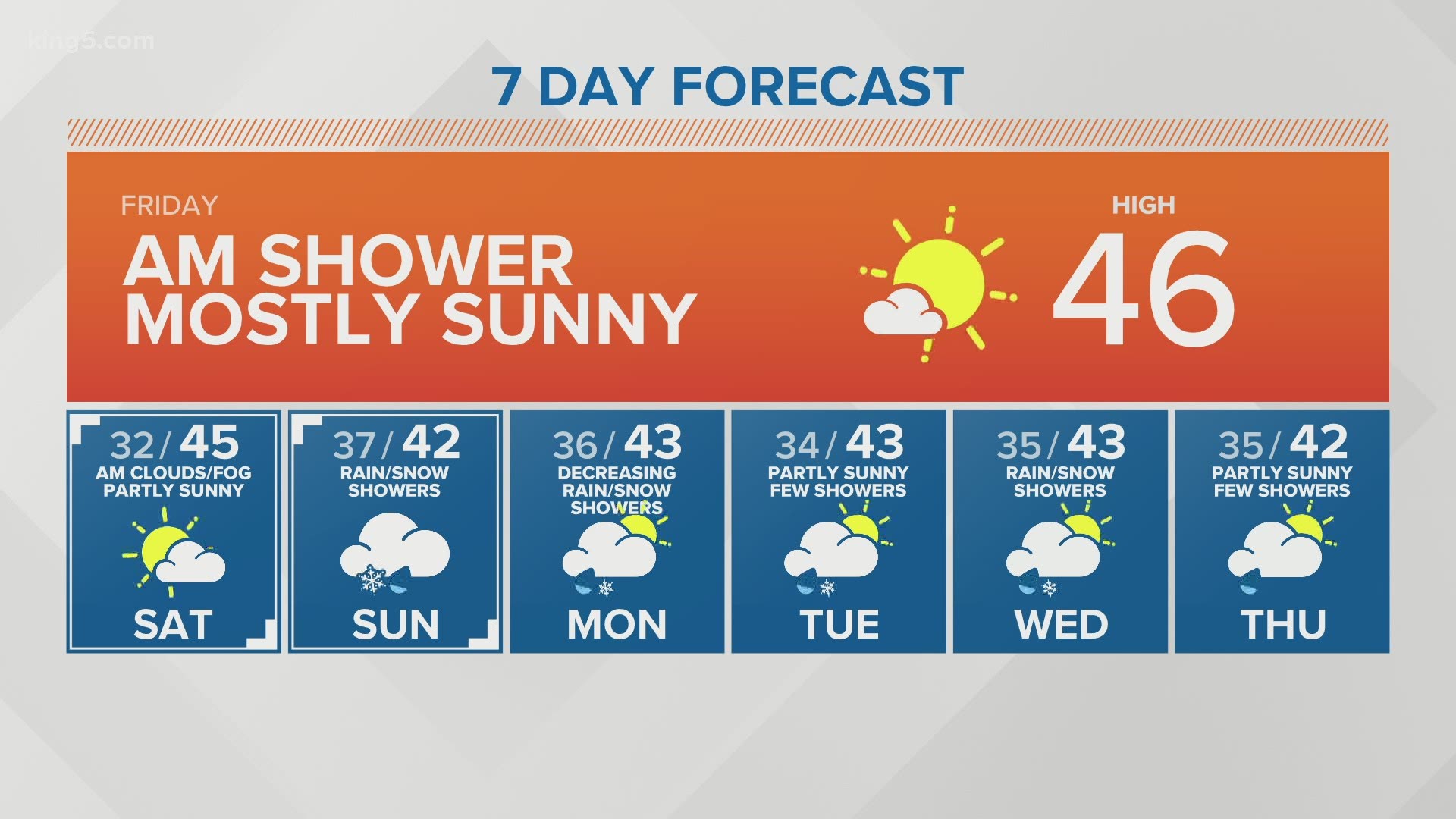 KING 5 weather | king5.com