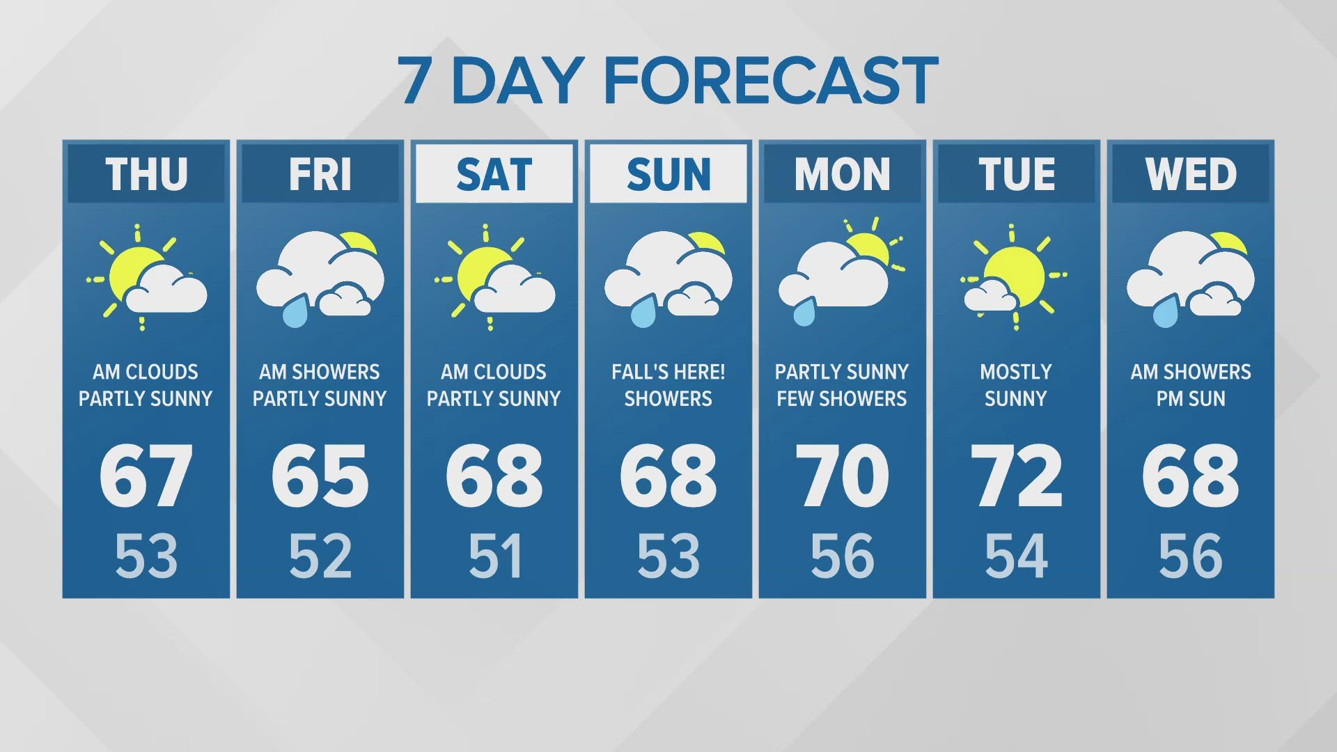 Evening forecast with KING 5 Chief Meteorologist Mike Everett for Sept. 18, 2024.