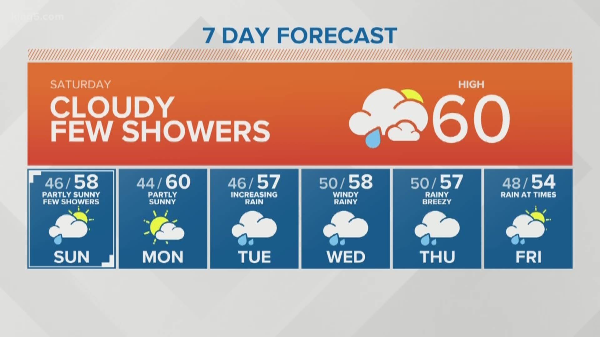 KING 5 Weather