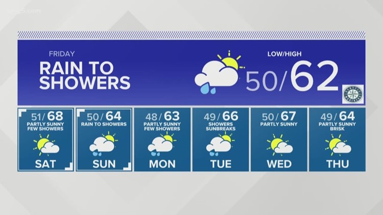 Washington Weather On King5 In Seattle