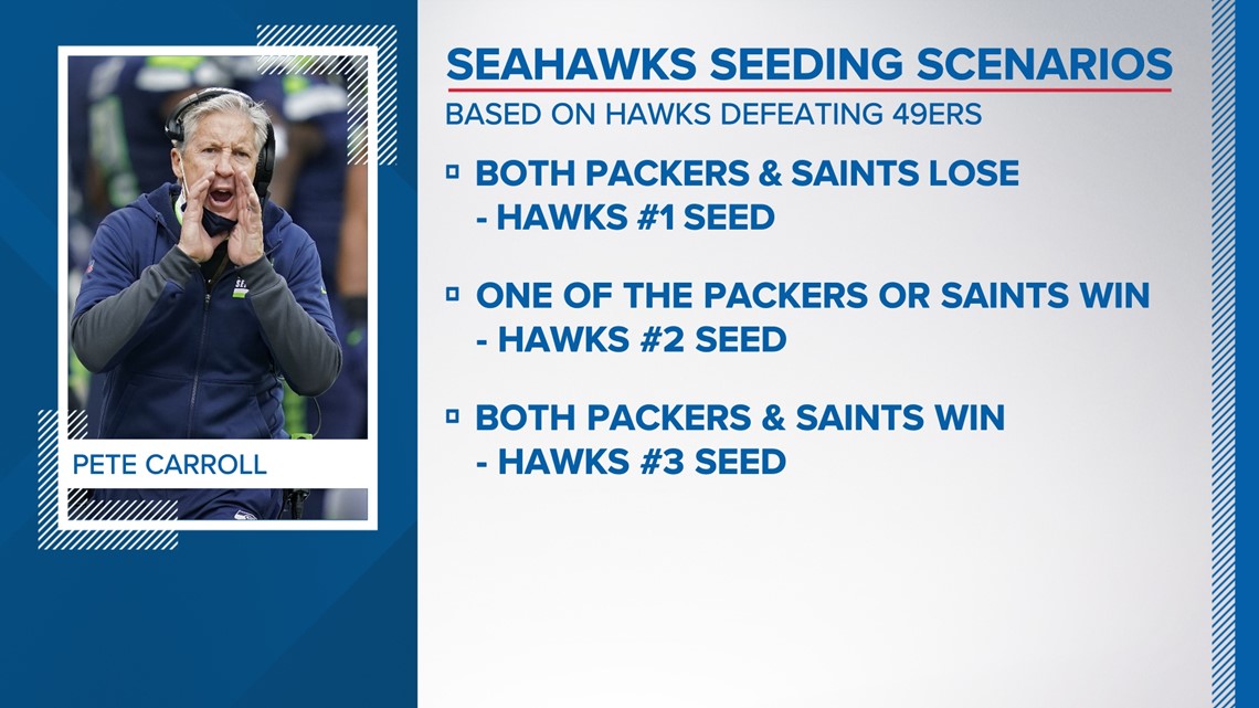 Seahawks playoff chances: Seattle's updated NFC wild-card scenarios to win  No. 7 seed