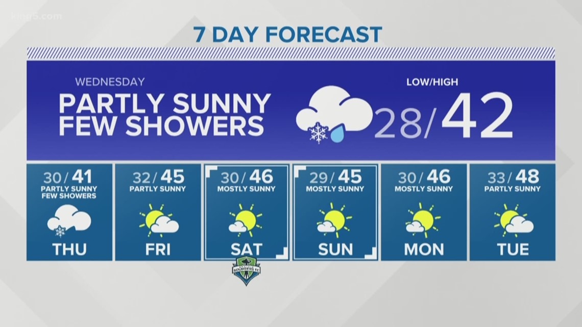 KING 5 Weather | king5.com