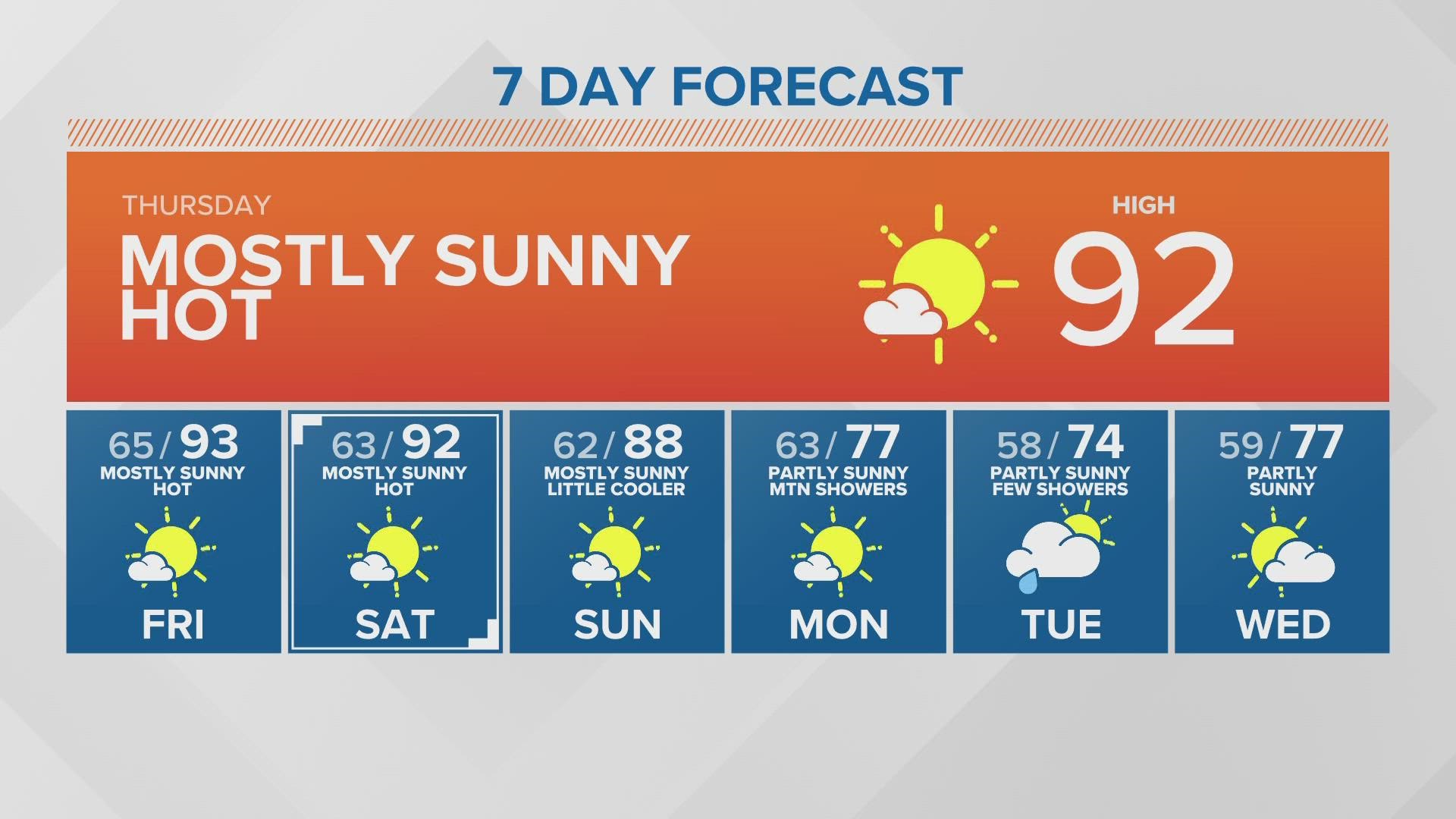 Snowpocalypse by the numbers Western Washington’s biggest snow events