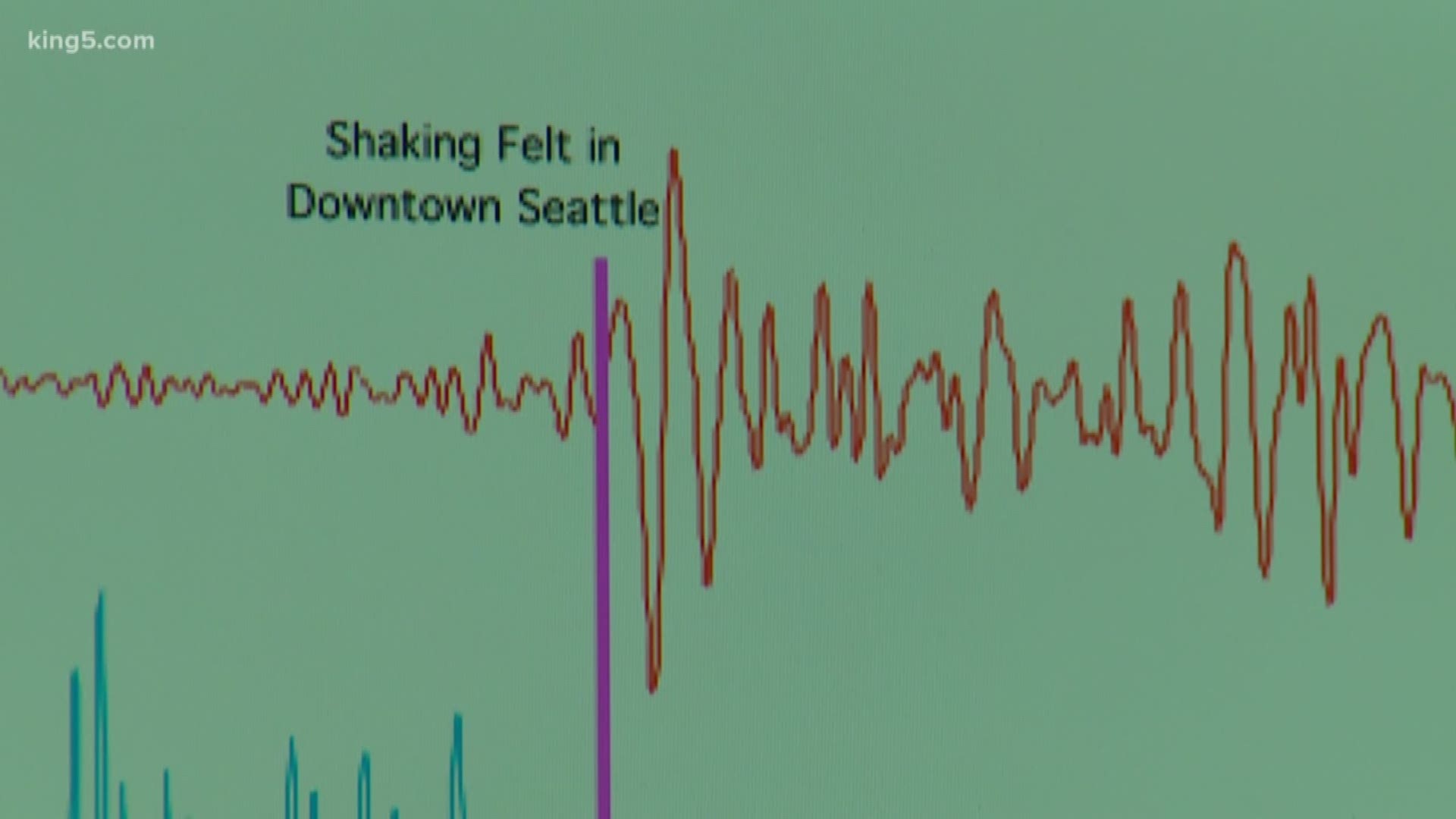 The 4.6 earthquake in Monroe was the first real test of Washington’s ShakeAlert early warning system. An app for public use is currently in the works.