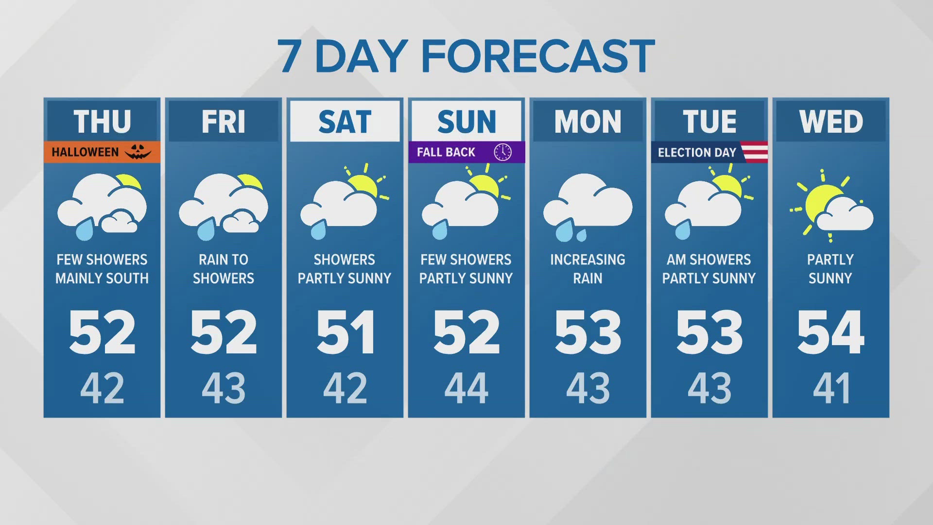 10/30 evening forecast with KING 5 Meteorologist Leah Pezzetti