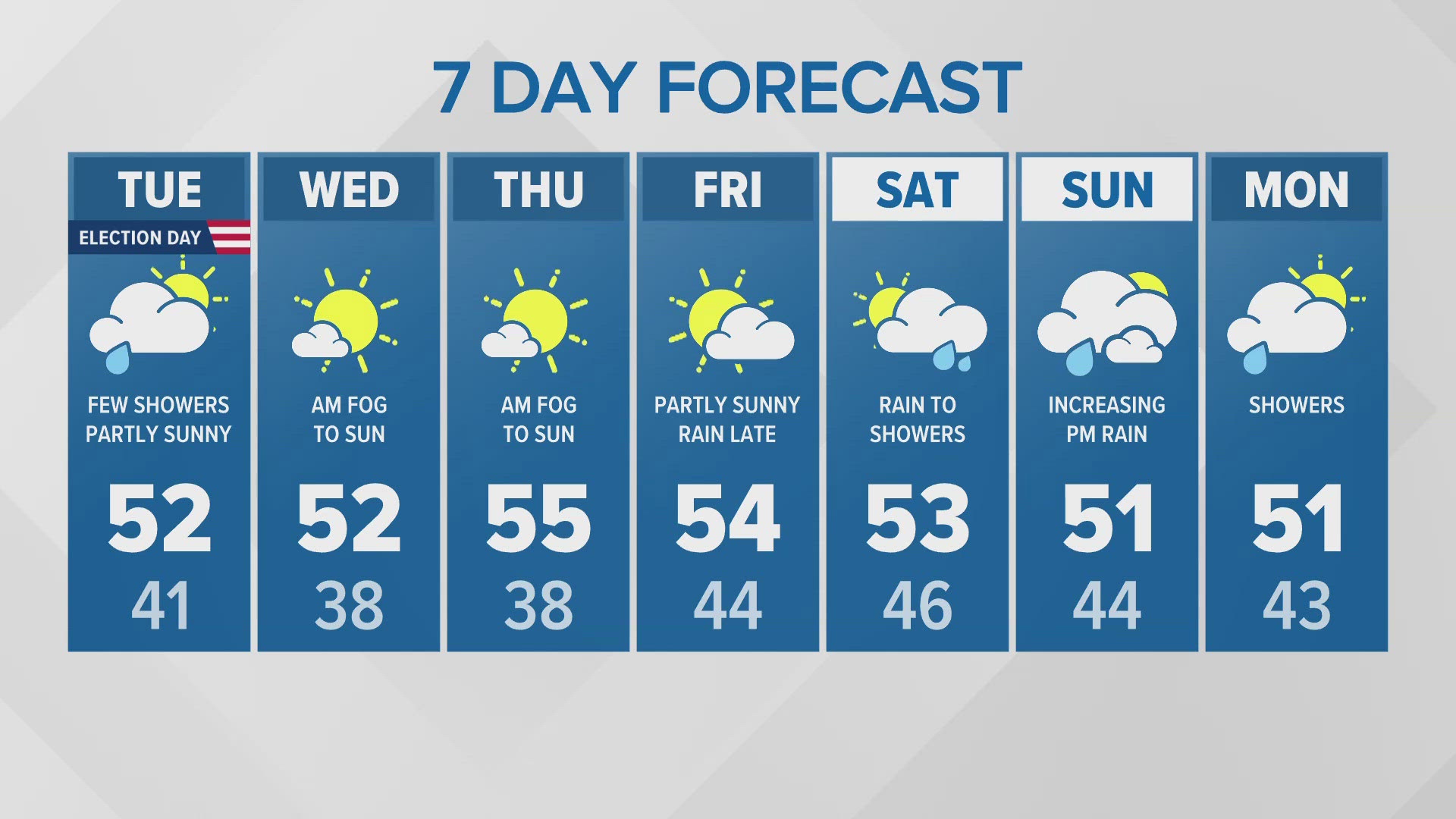 11/4 evening forecast with KING 5 Meteorologist Leah Pezzetti