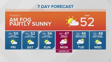 Western Washington Forecast