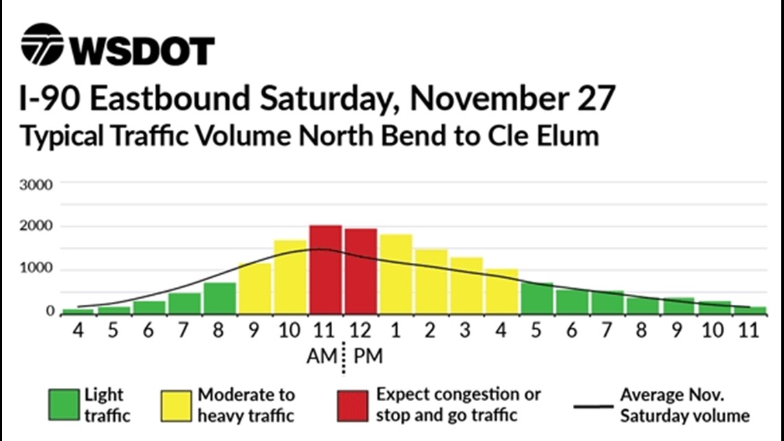 What Are The Busiest Travel Days Around Thanksgiving In Seattle ...