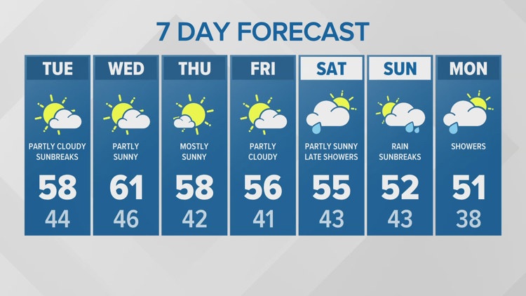 KING 5's Parella Lewis has your forecast for Feb. 2, 2026.