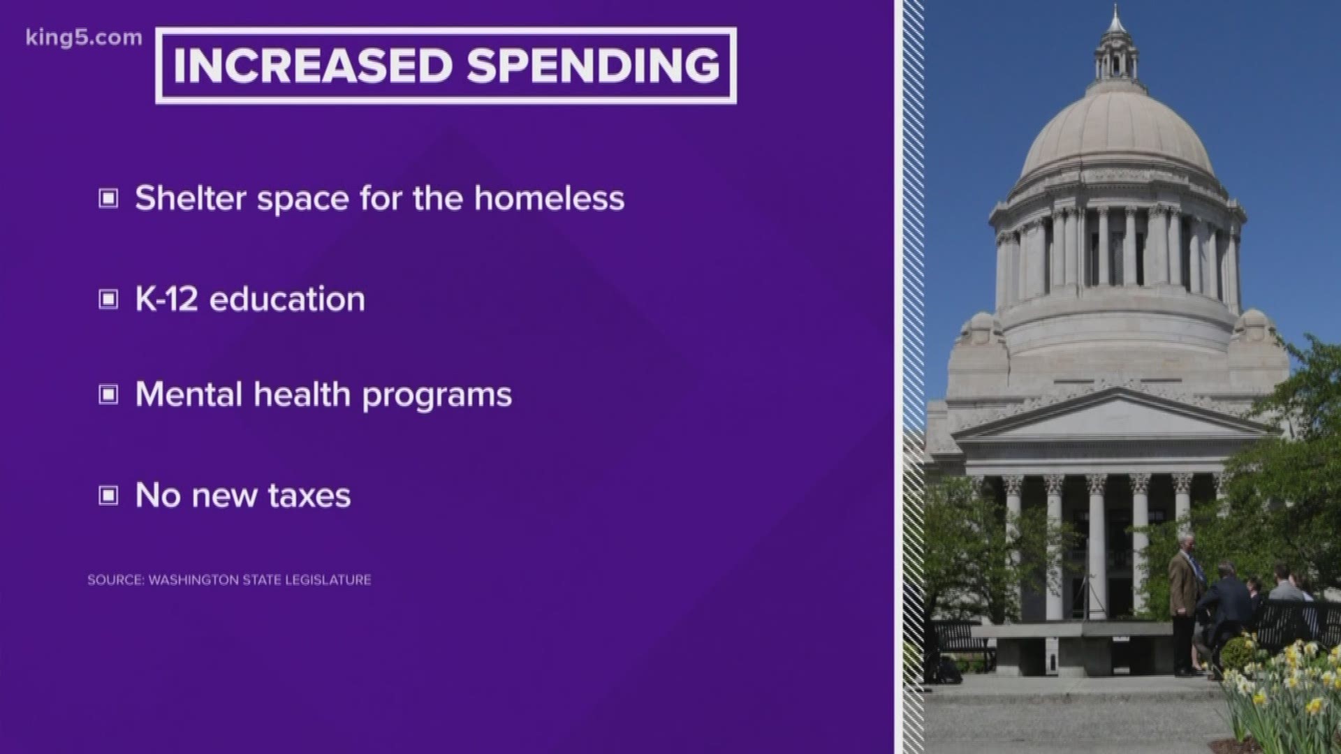 One proposal from Washington Democratic lawmakers proposes about $235 million in new spending on homelessness.