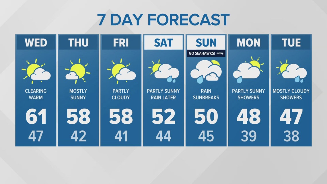 How to watch the Seattle Kraken vs. the Minnesota Wild | king5.com