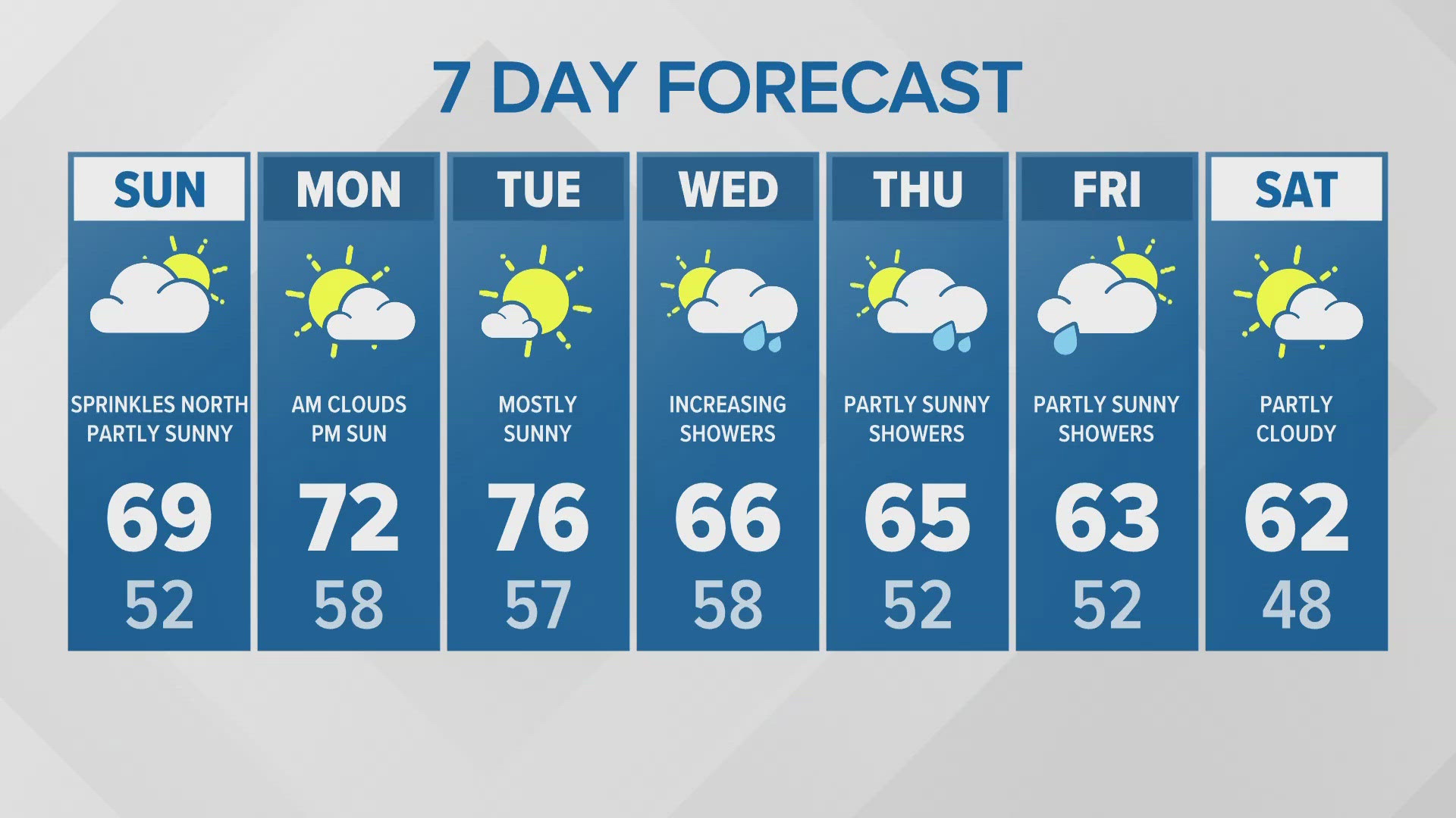 9/22 Sunday morning forecast for western Washington.