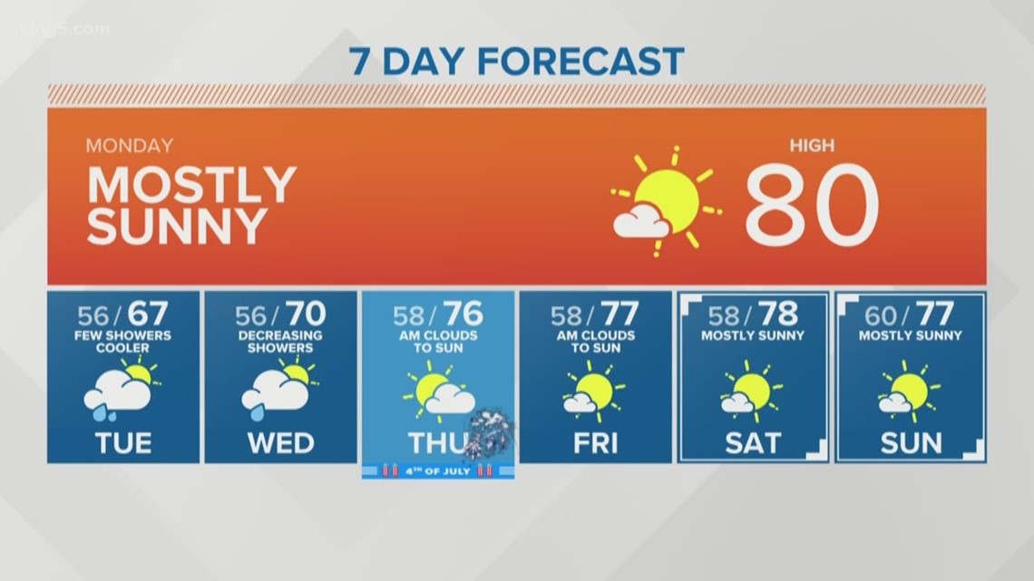 KING 5 Weather | king5.com