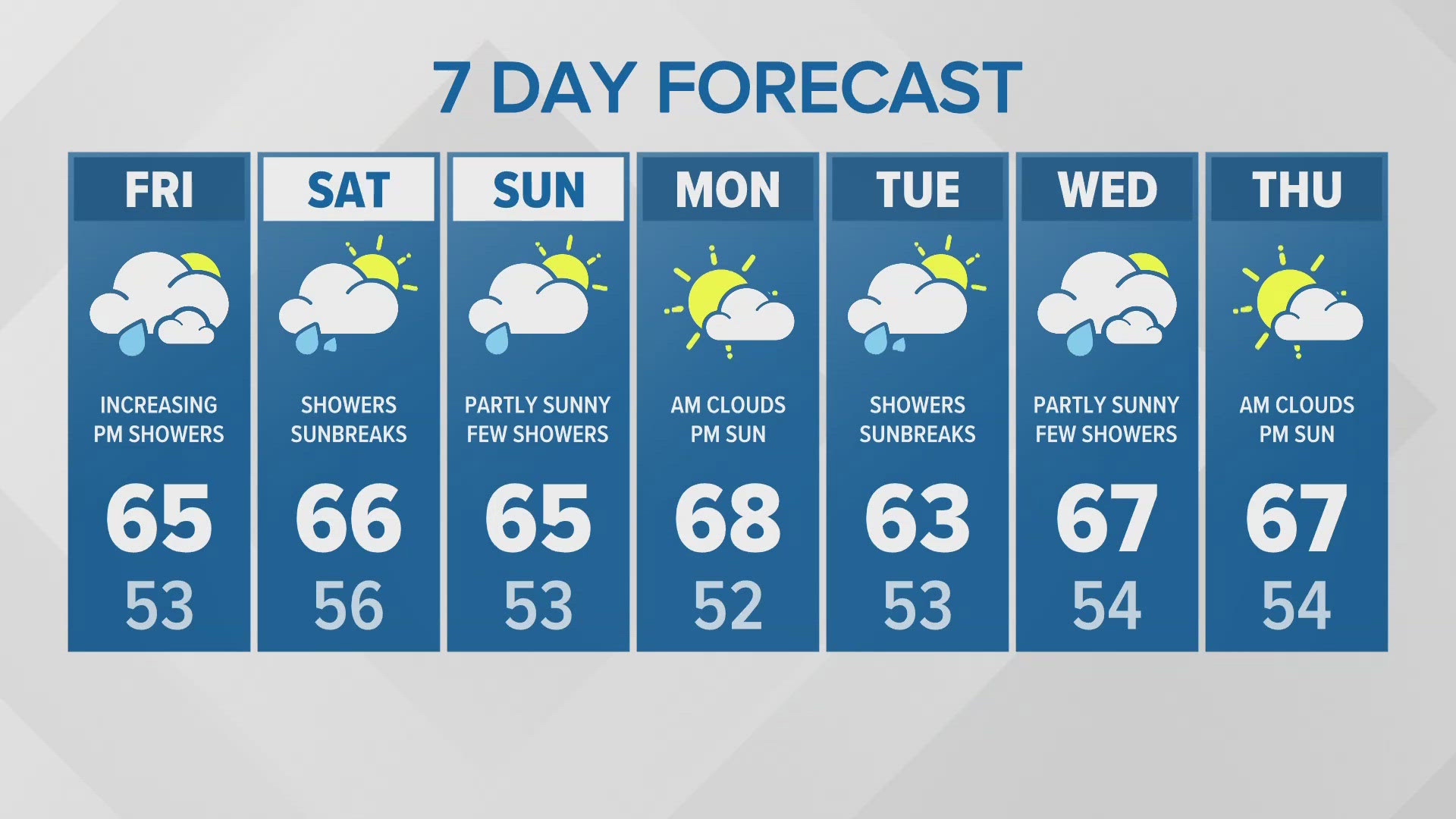 9/13 morning forecast for western Washington