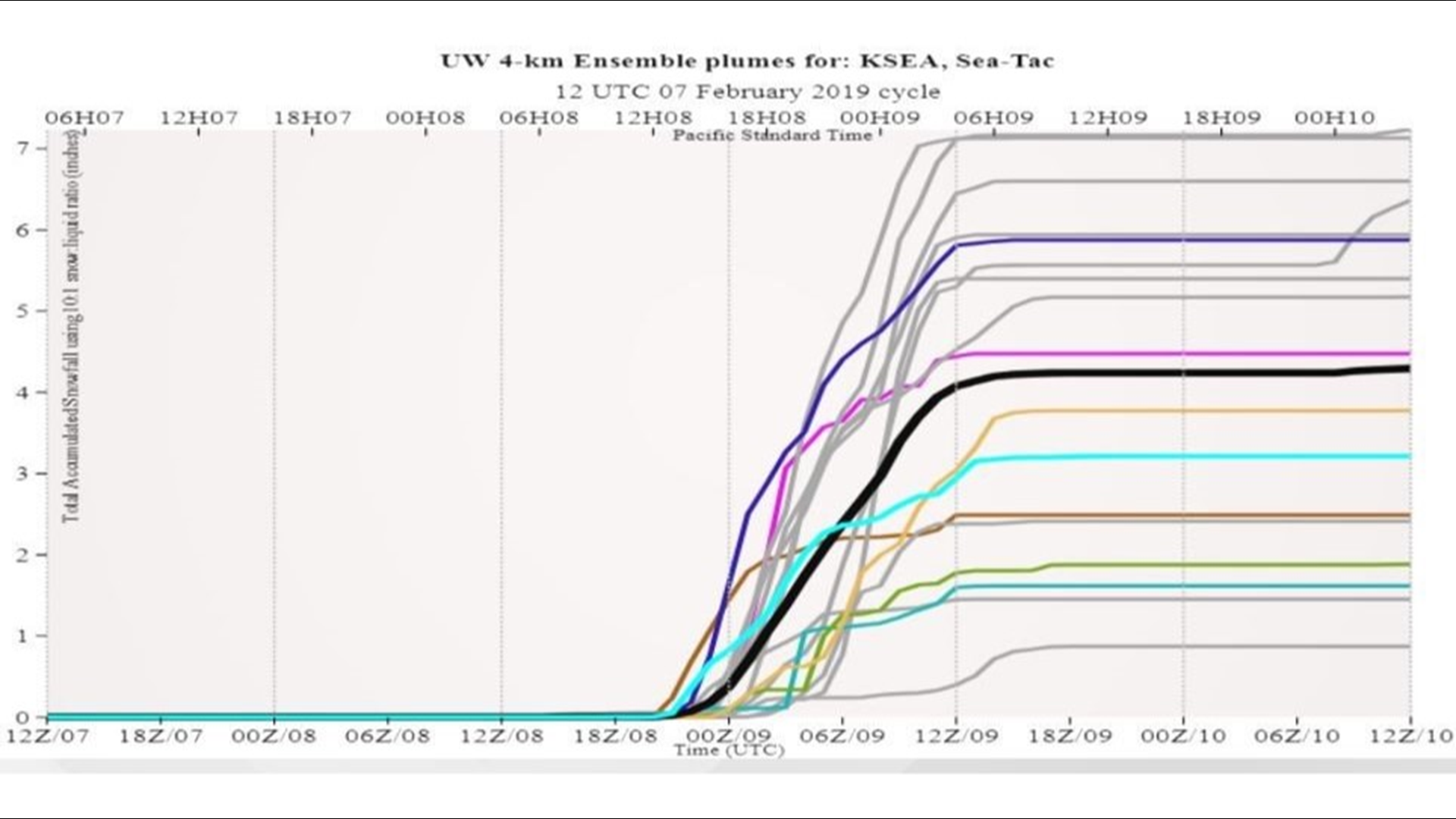 what-is-a-forecast-model-and-why-are-they-sometimes-wrong-king5