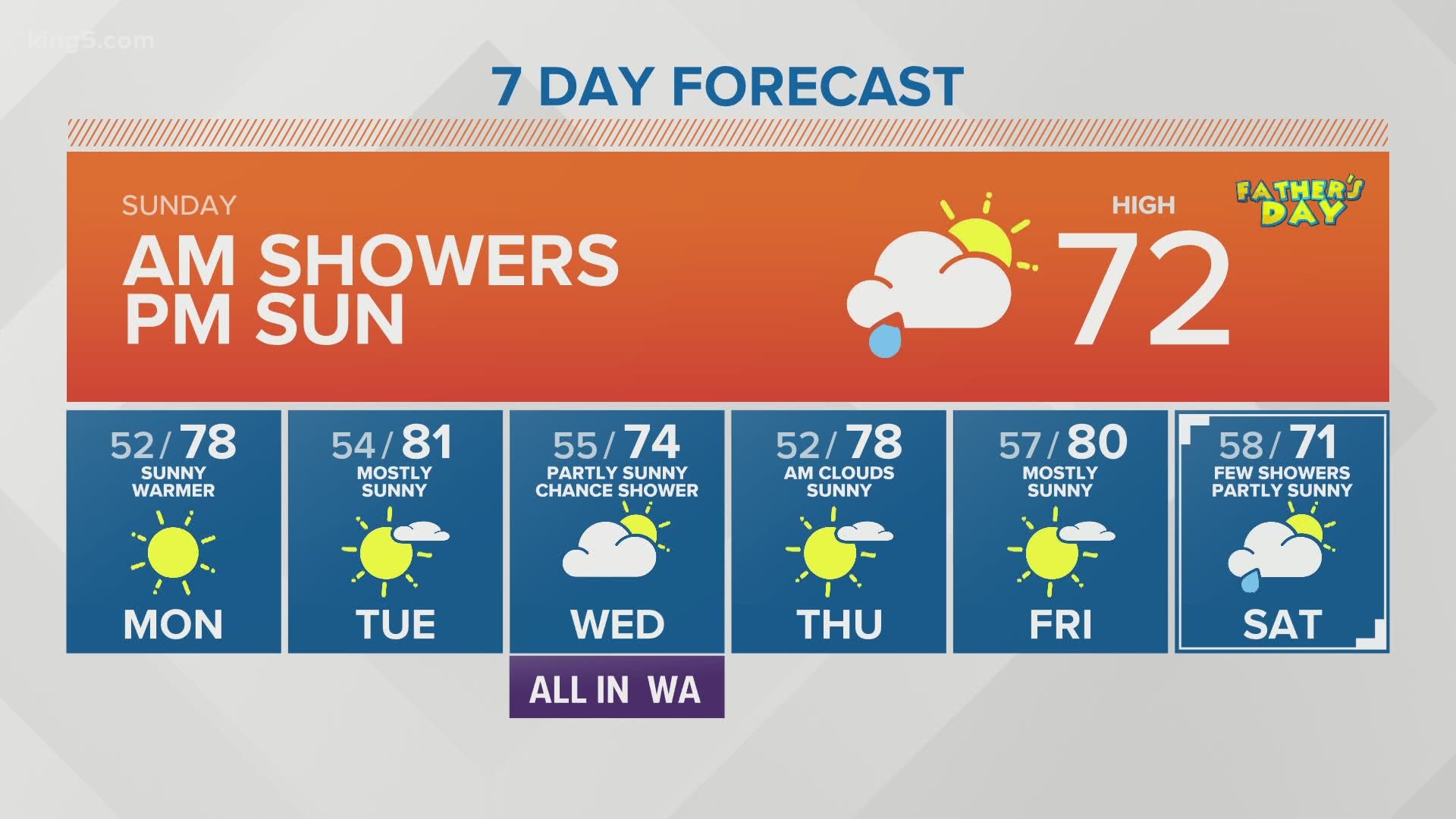 Scattered Showers. Weather Forecast Showers. Light Rain weather. Sat Sun mon.