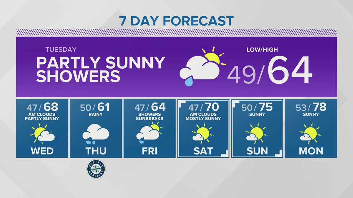 KING 5 weather | king5.com