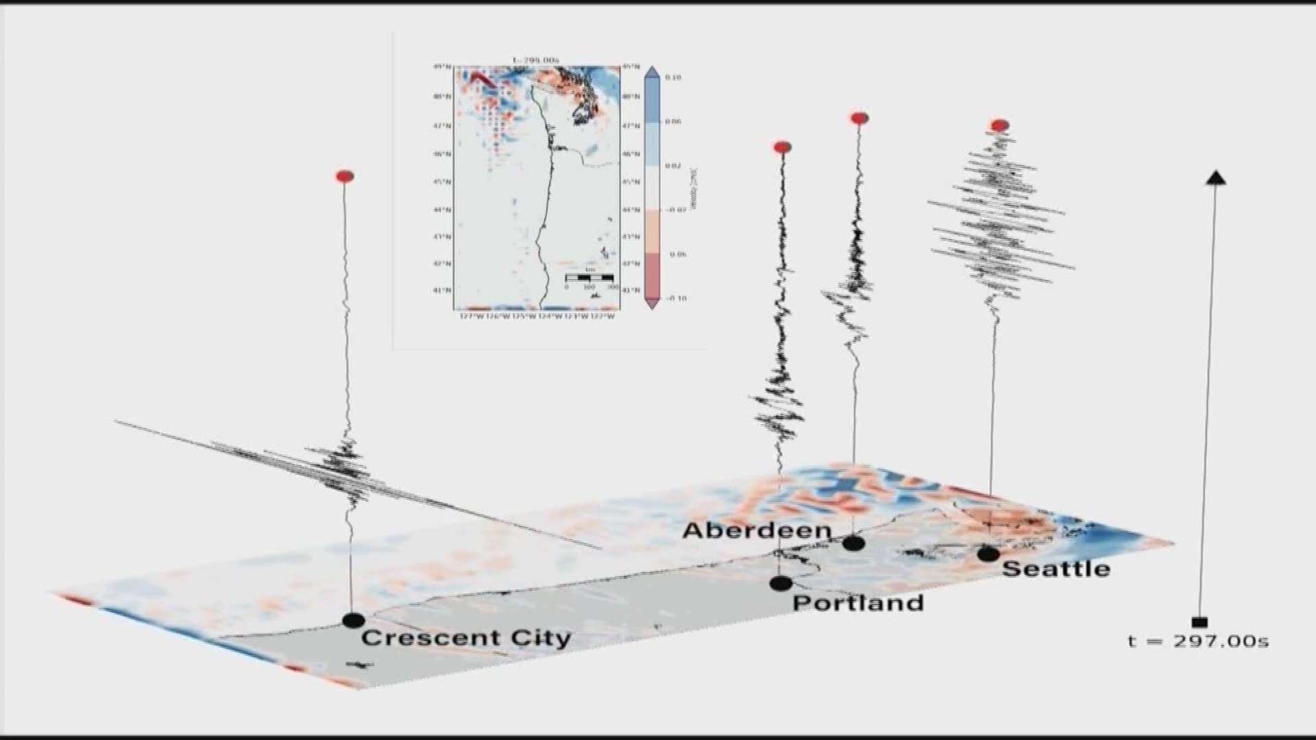 Shaking from further away could be more violent for Seattle and it’s suborns than closer in during a magnitude 9 earthquake from the Cascadia Subduction Zone.