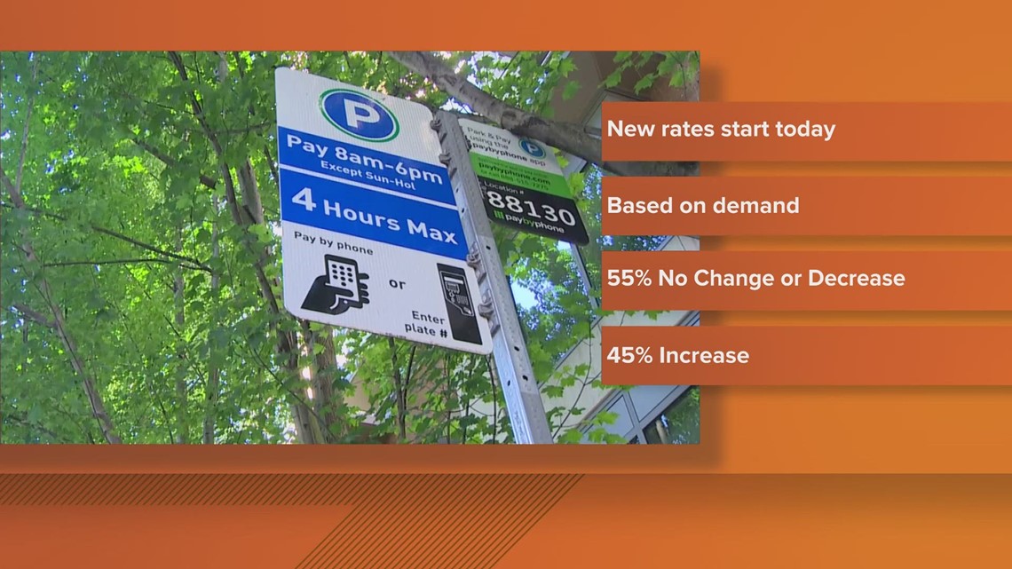 Parking rates are increasing by 50 cents an hour in Seattle s busier neighborhoods