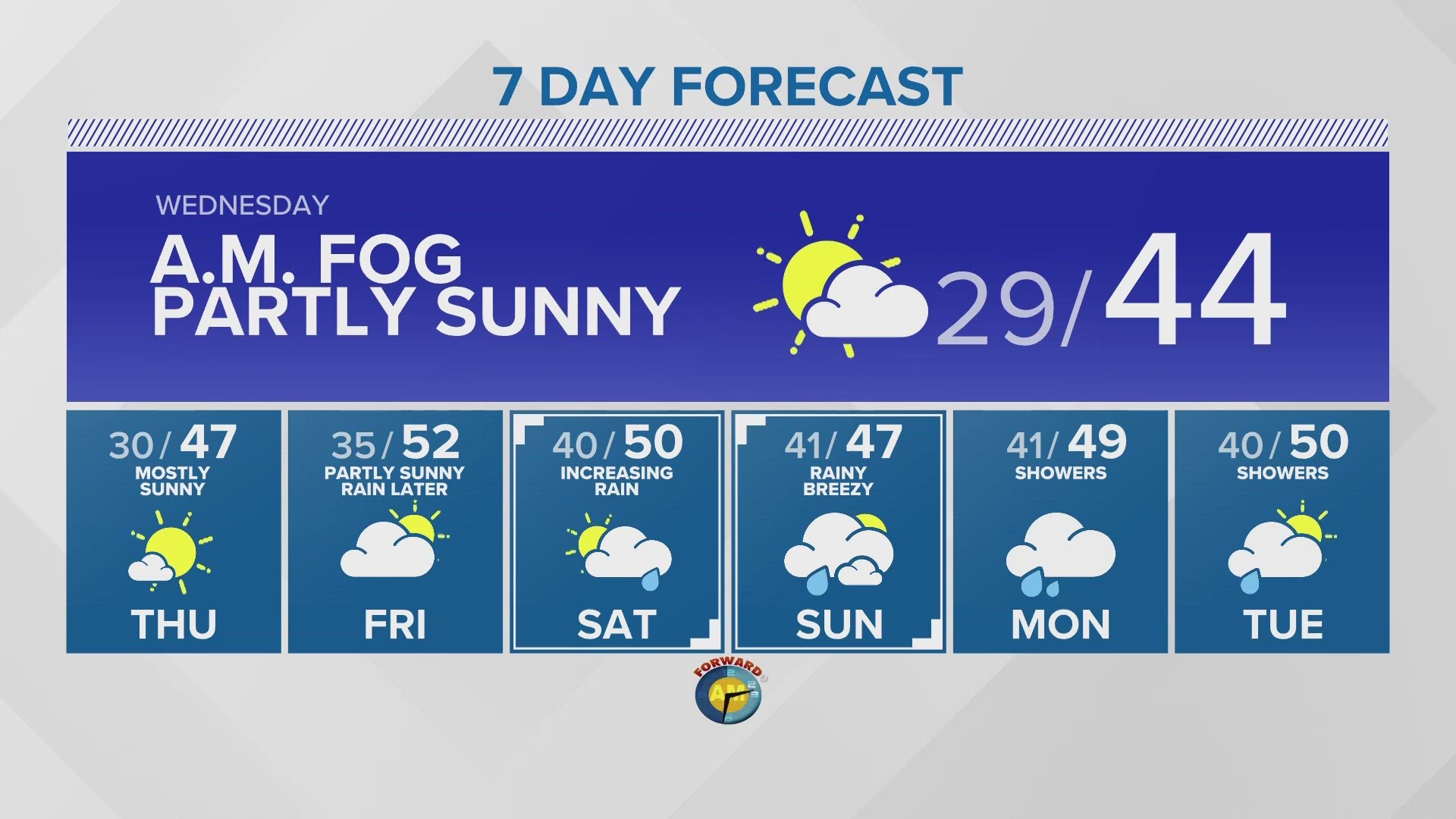Partly sunny, chilly day Wednesday KING 5 Weather