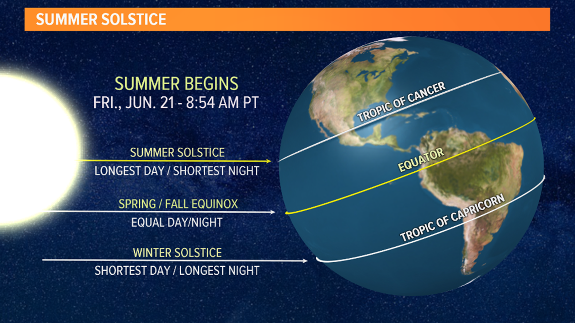 What Is The First Day Of Summer 2024 Solstice Andee Norean