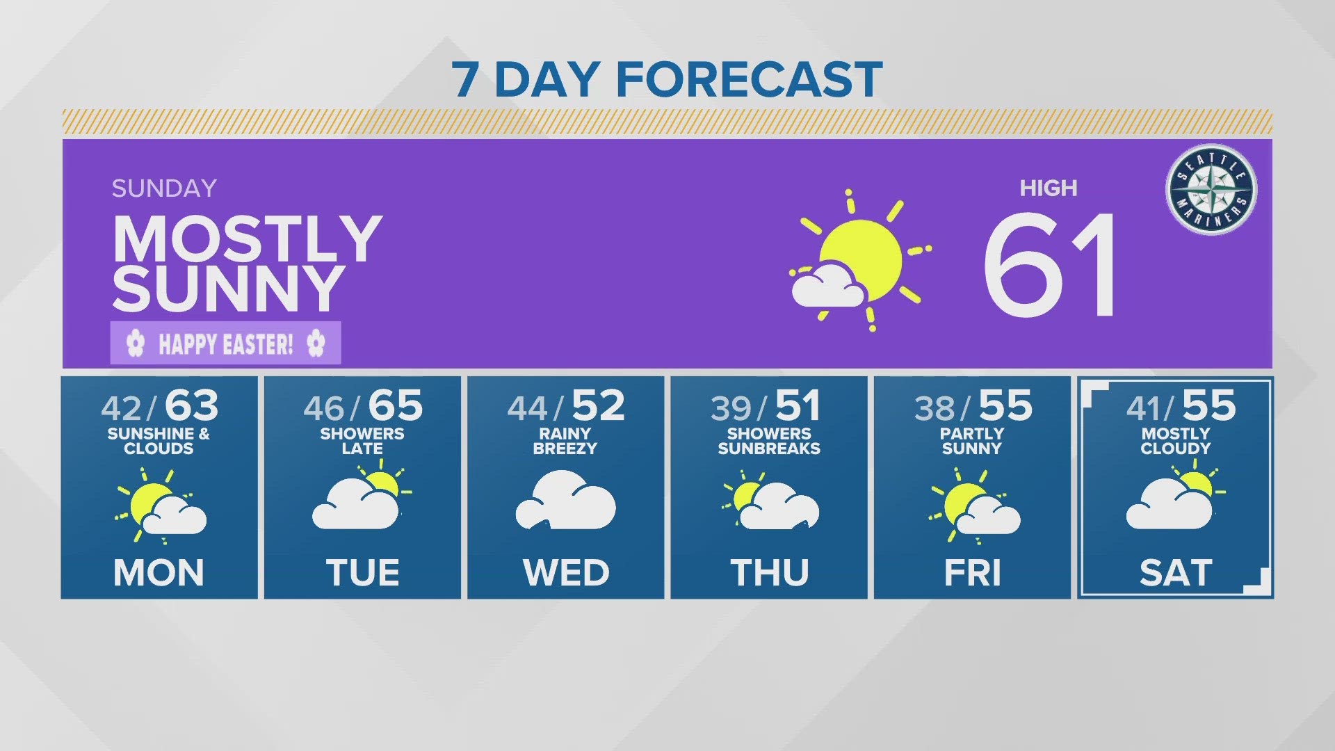 Mostly sunny Sunday KING 5 Weather