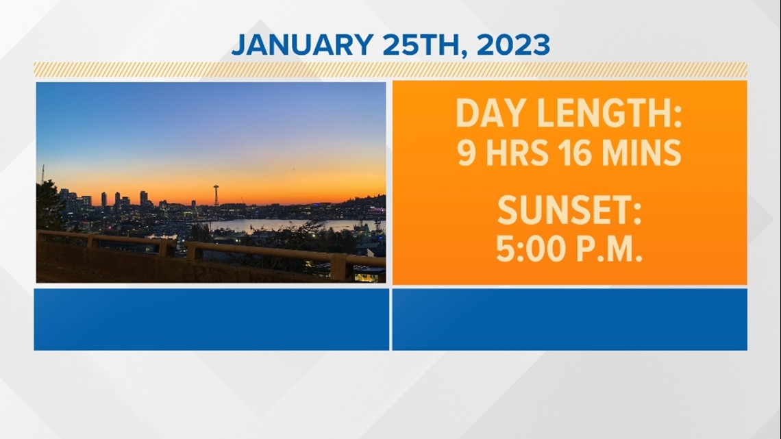 Seattle to see first 5 p.m. or later sunset since November king5