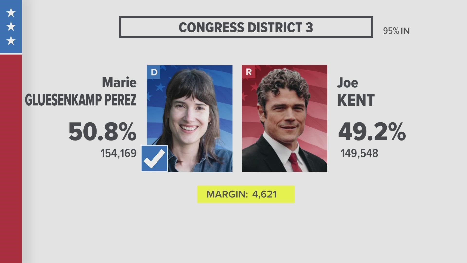 KING 5 has called Washington's 3rd Congressional District for Marie Gluesenkamp Perez over Republican challenger Joe Kent.