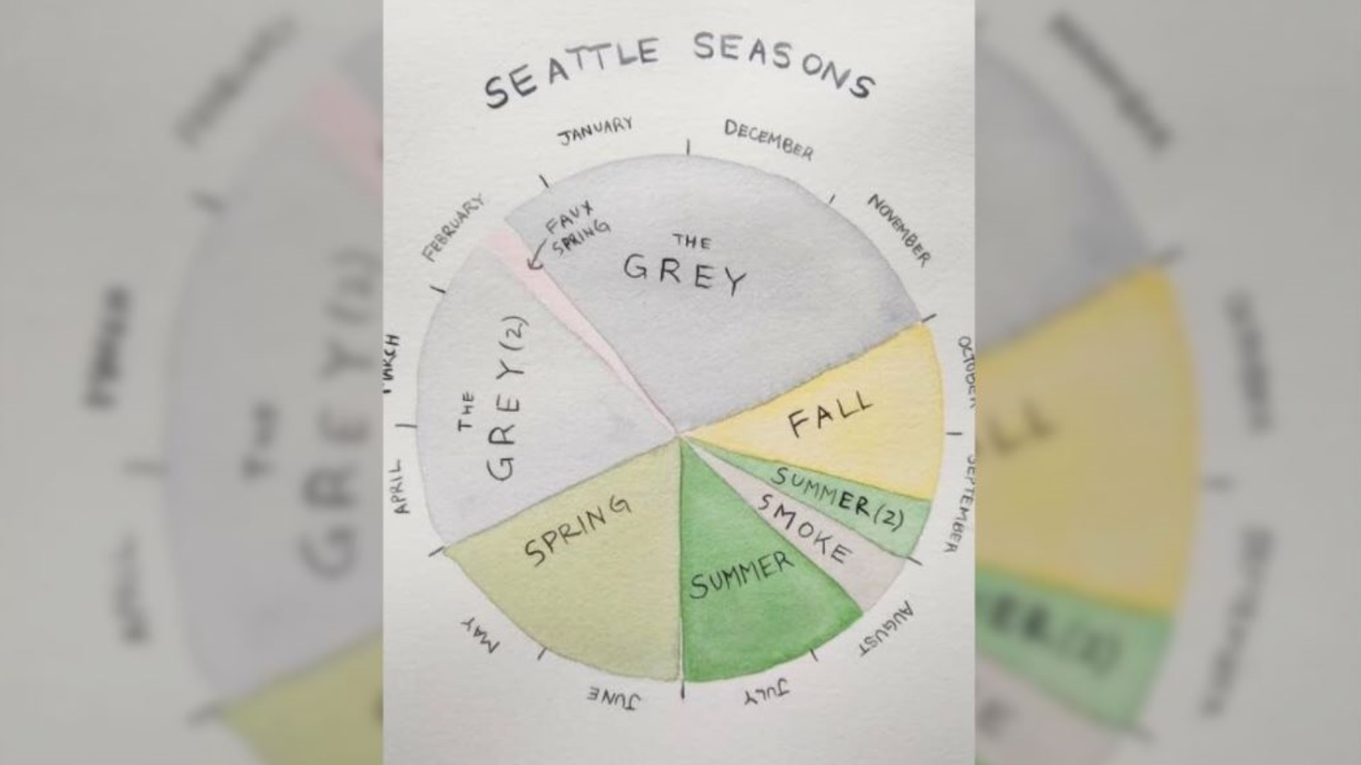 Erin Kendig created a weather wheel that's a spot- on observation of Seattle's seasons. #newdaynw