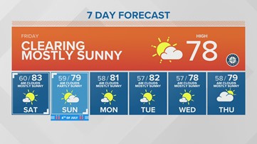 Western Washington forecast