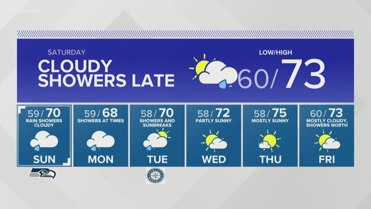 Washington Weather on KING5 in Seattle