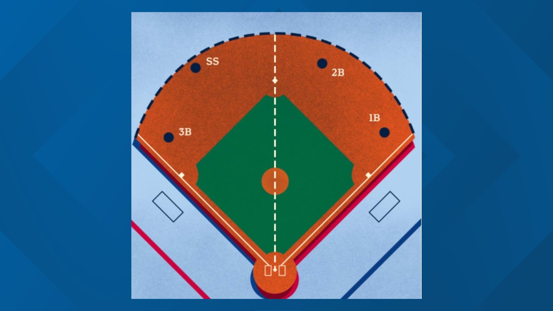 2023 MLB Rule Changes. How Will Each Affect The Seattle Mariners ...