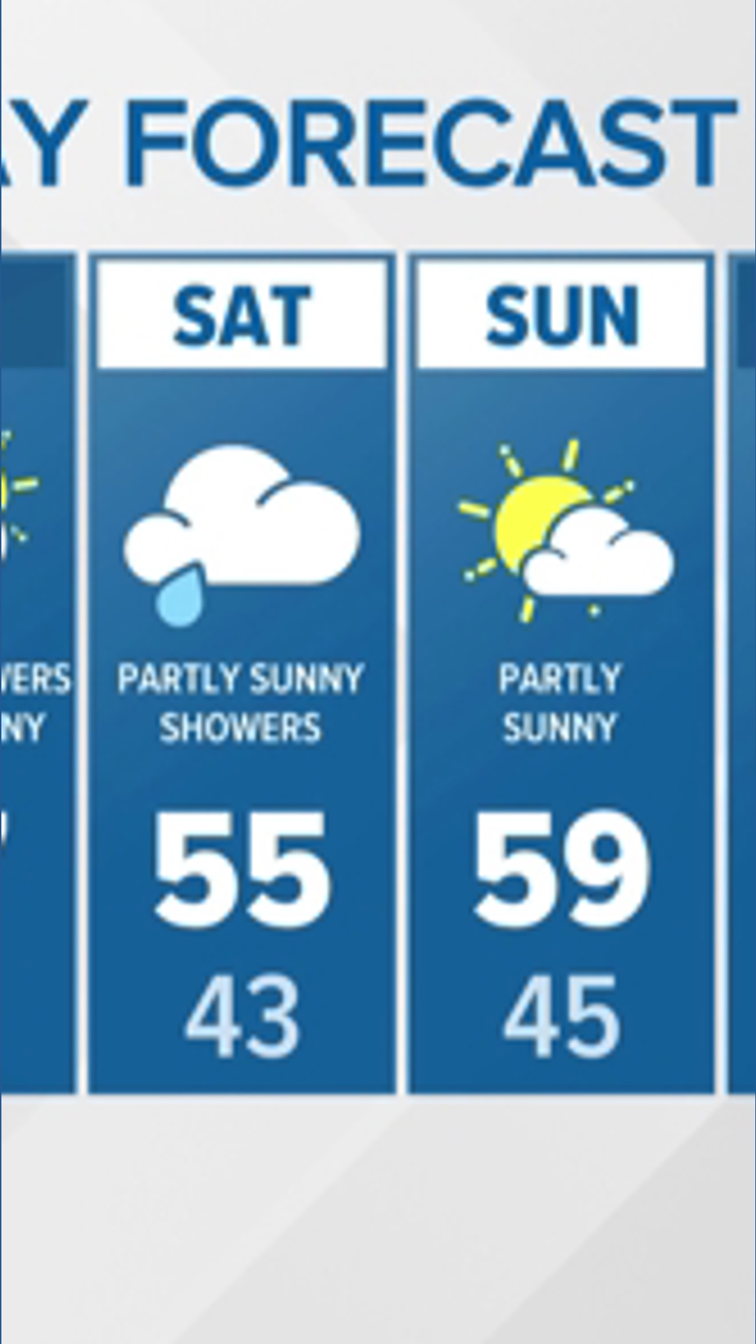 Whas Weather Western Washington current weather forecast | king5.com