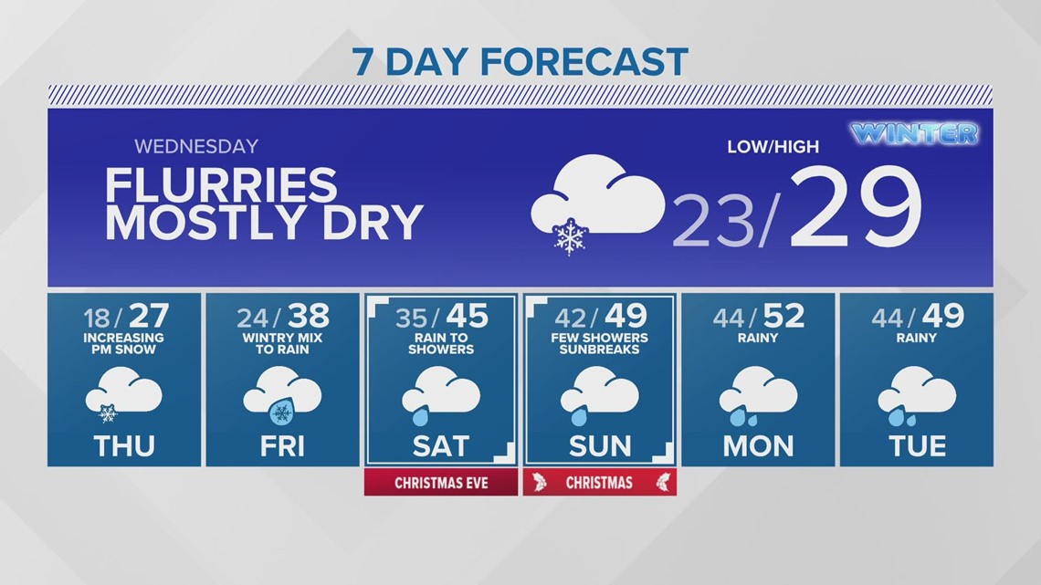 Frigid temperatures continue KING 5 Weather