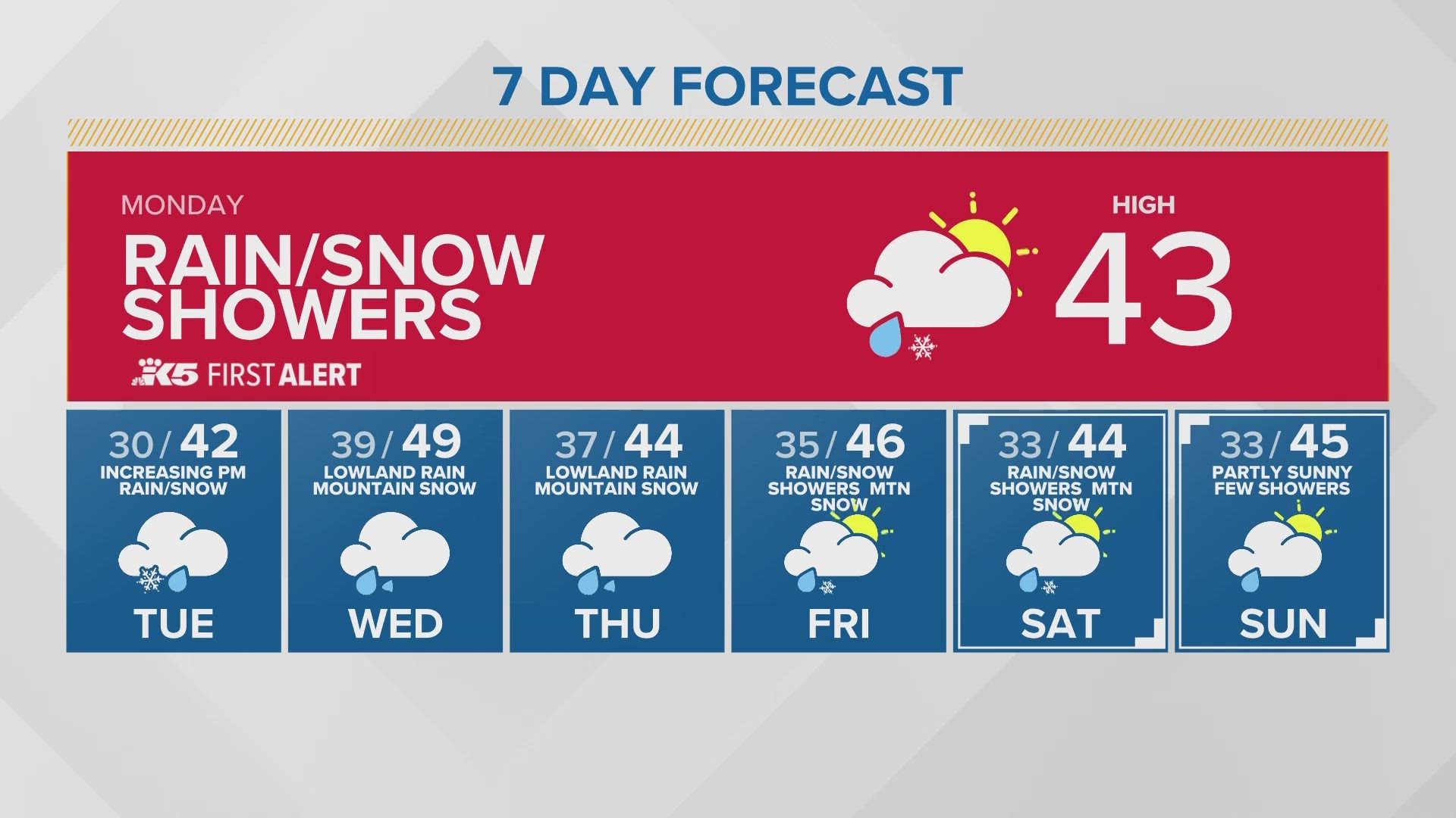 Closings and Delays Seattle, Washington