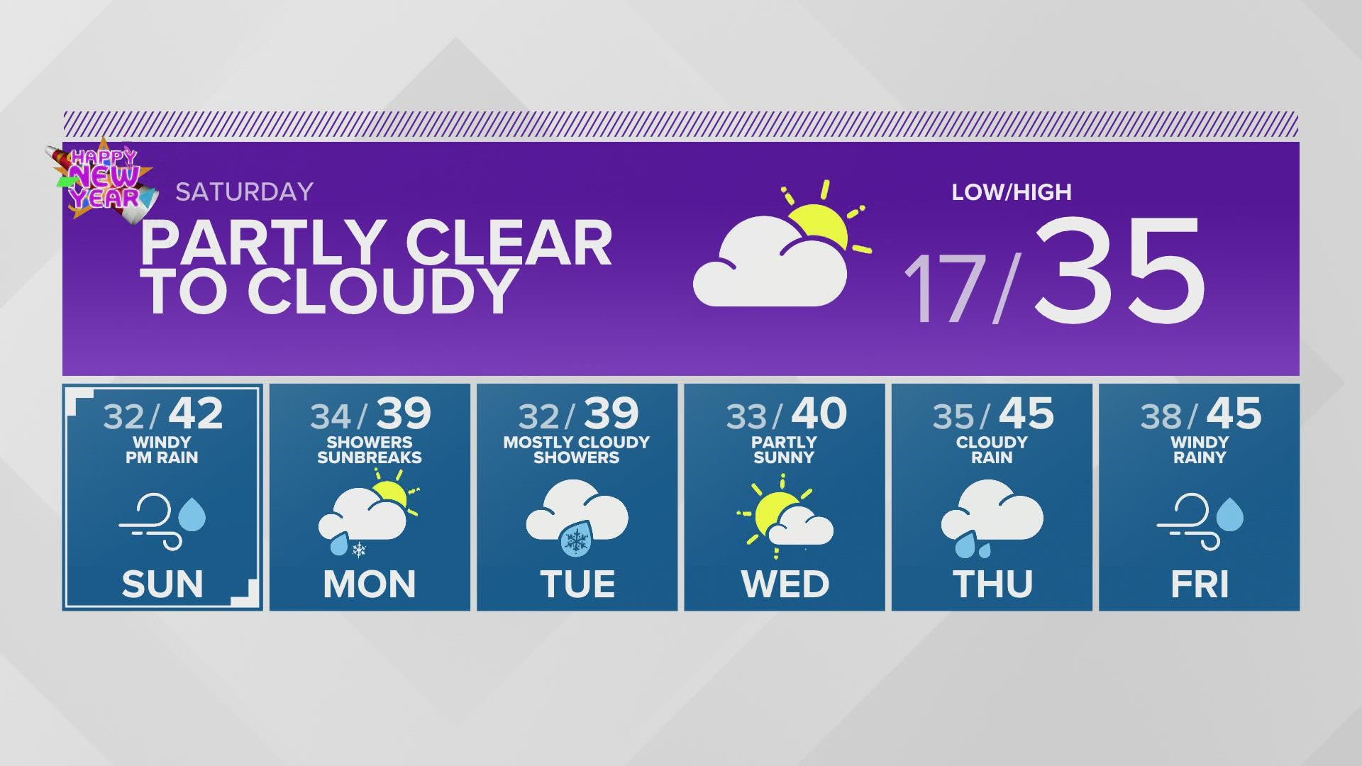 KING 5 Weather