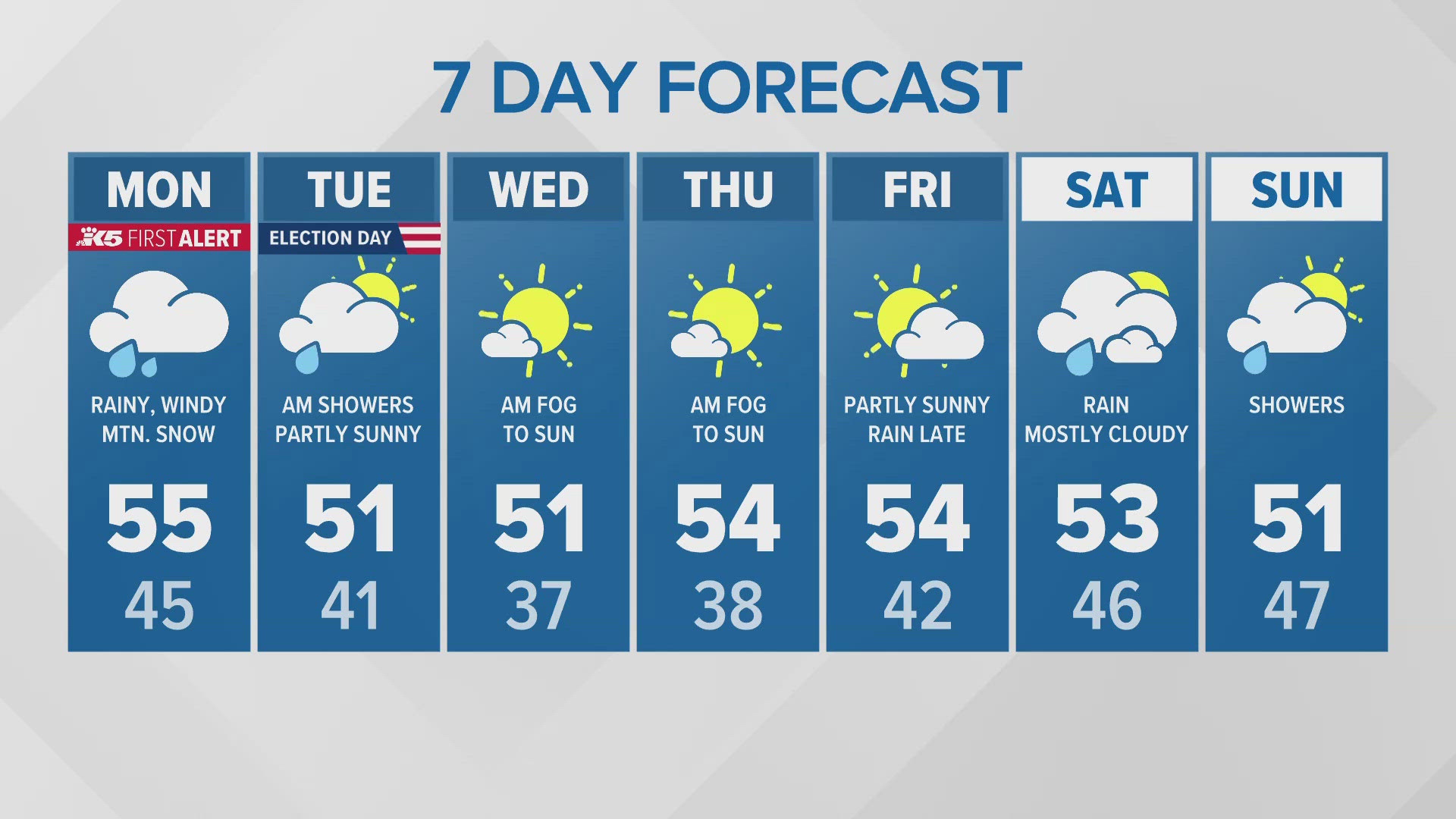 11/4 morning forecast for western Washington